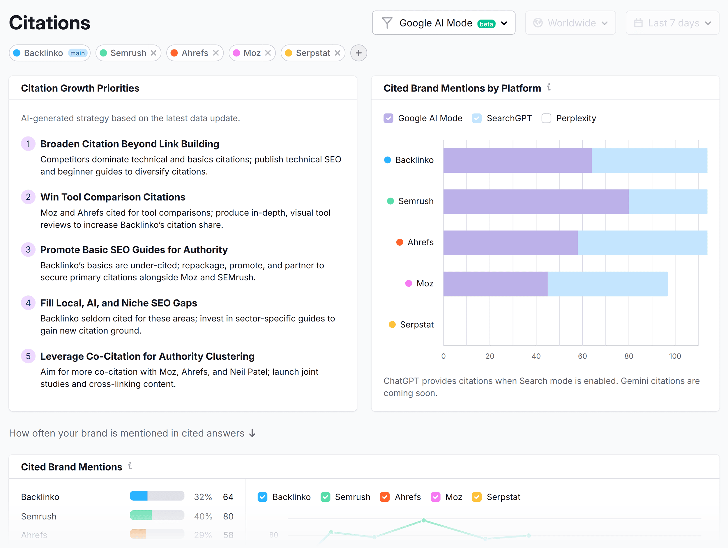 Semrush AI Toolkit – Citations Semrush AI Toolkit – Citations