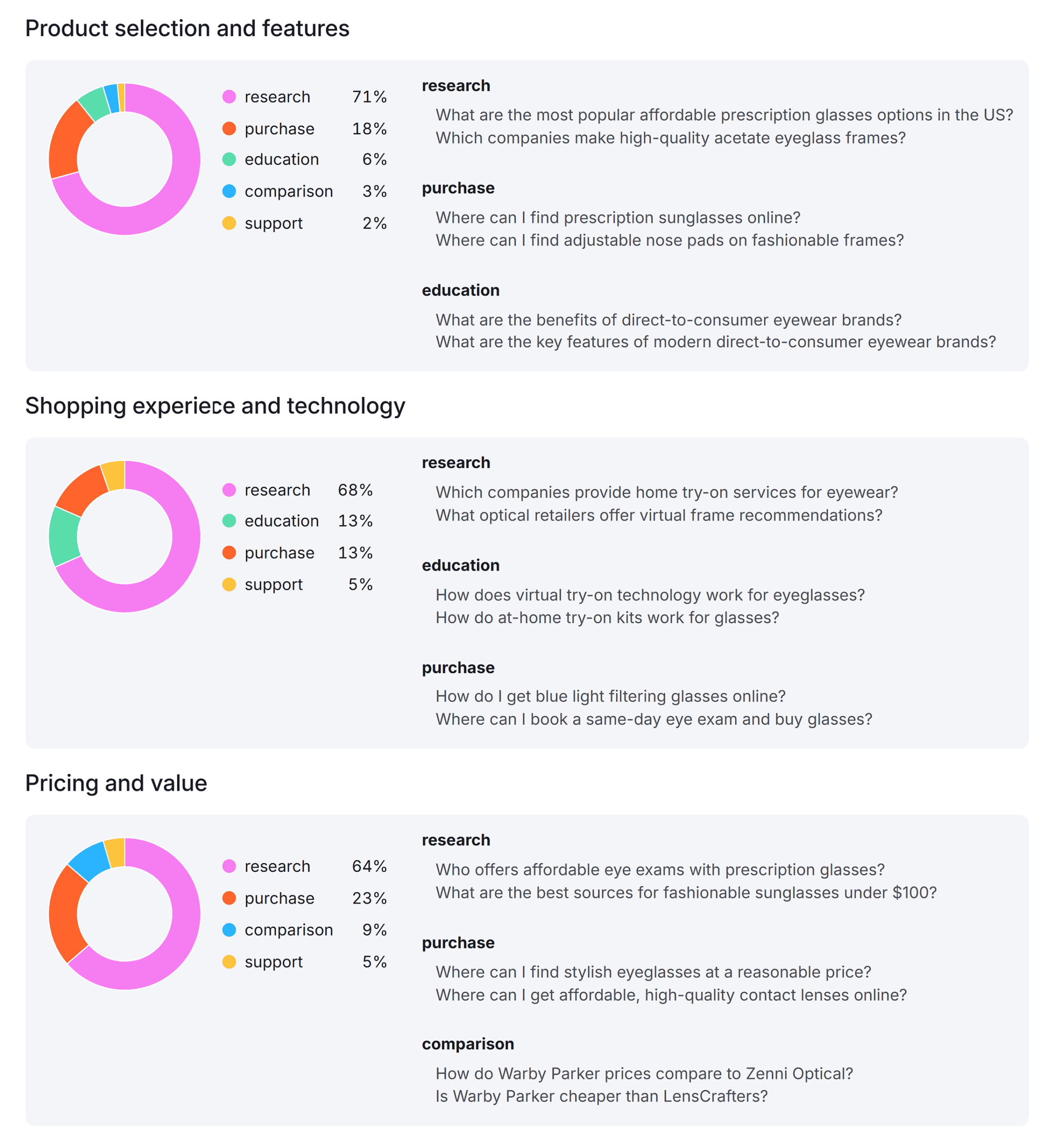 Semrush AI Toolkit – Questions Semrush AI Toolkit – Questions