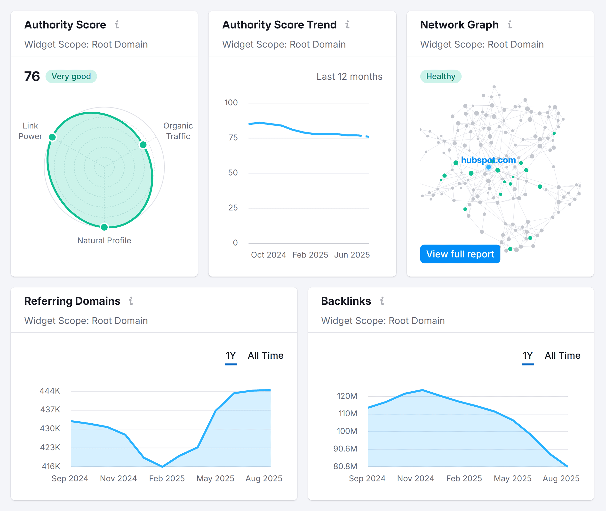 Semrush – Backlink Analytics – Competitor backlink profiles Semrush – Backlink Analytics – Competitor backlink profiles