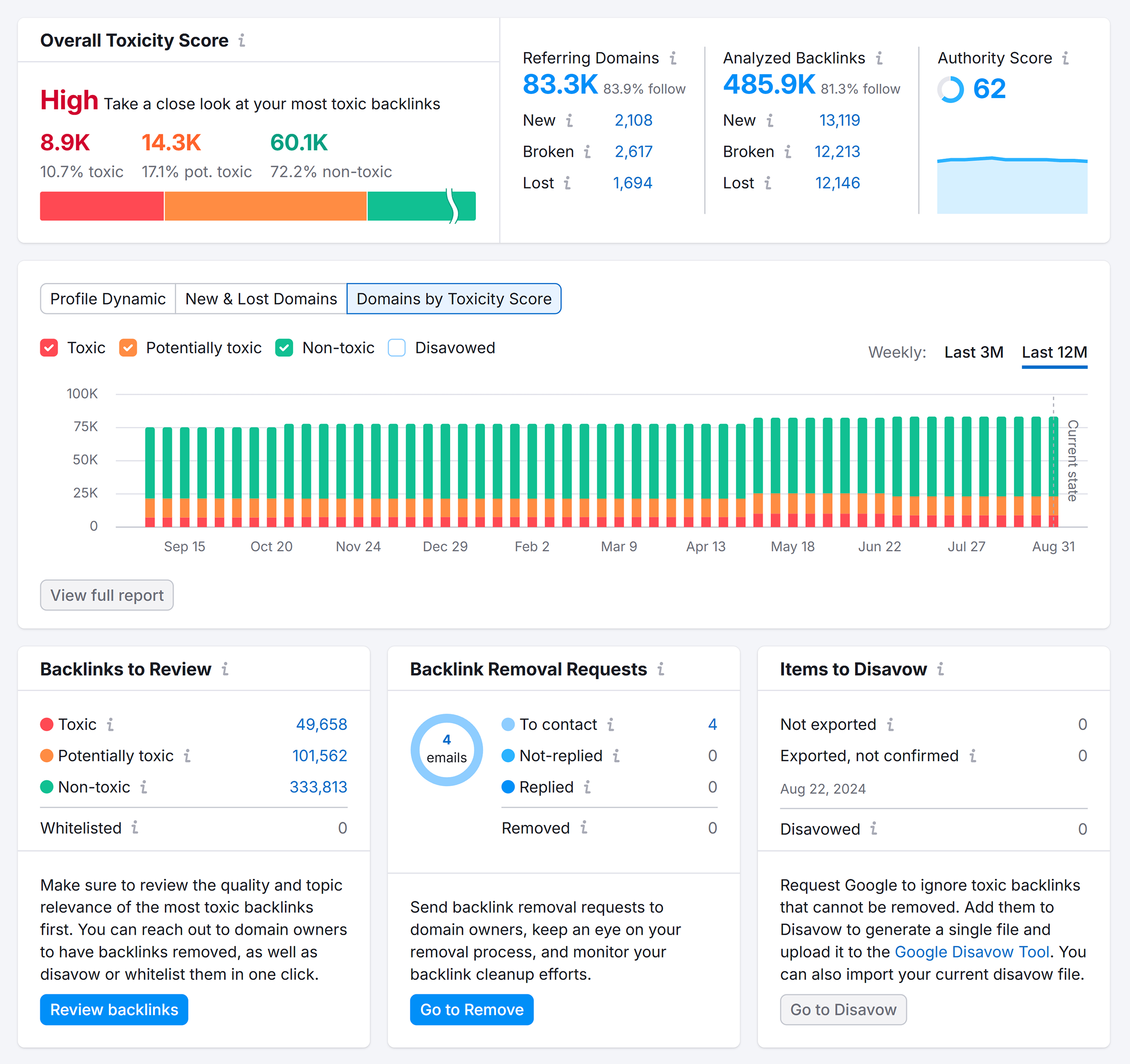 Semrush – Backlink Audit – Backlinko – Overview Semrush – Backlink Audit – Backlinko – Overview
