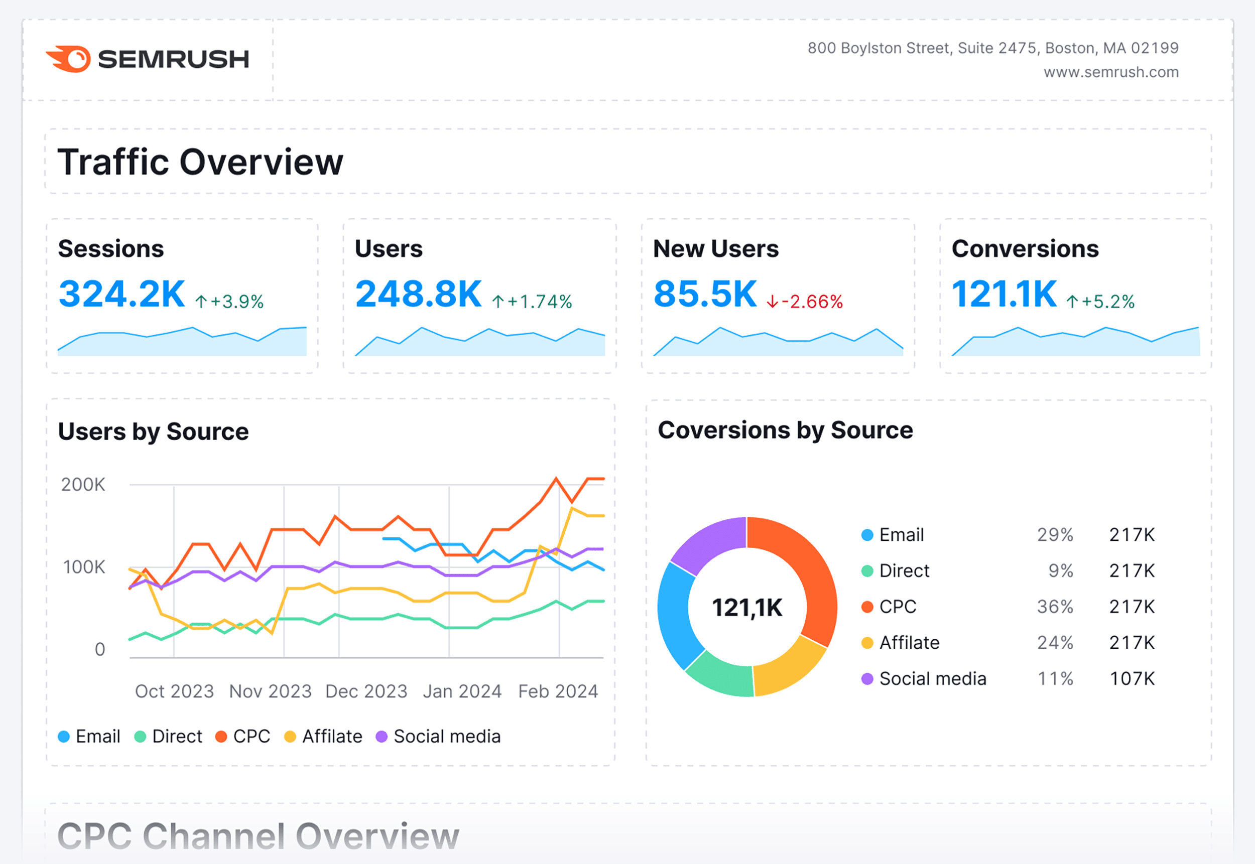 Semrush – My Reports Semrush – My Reports