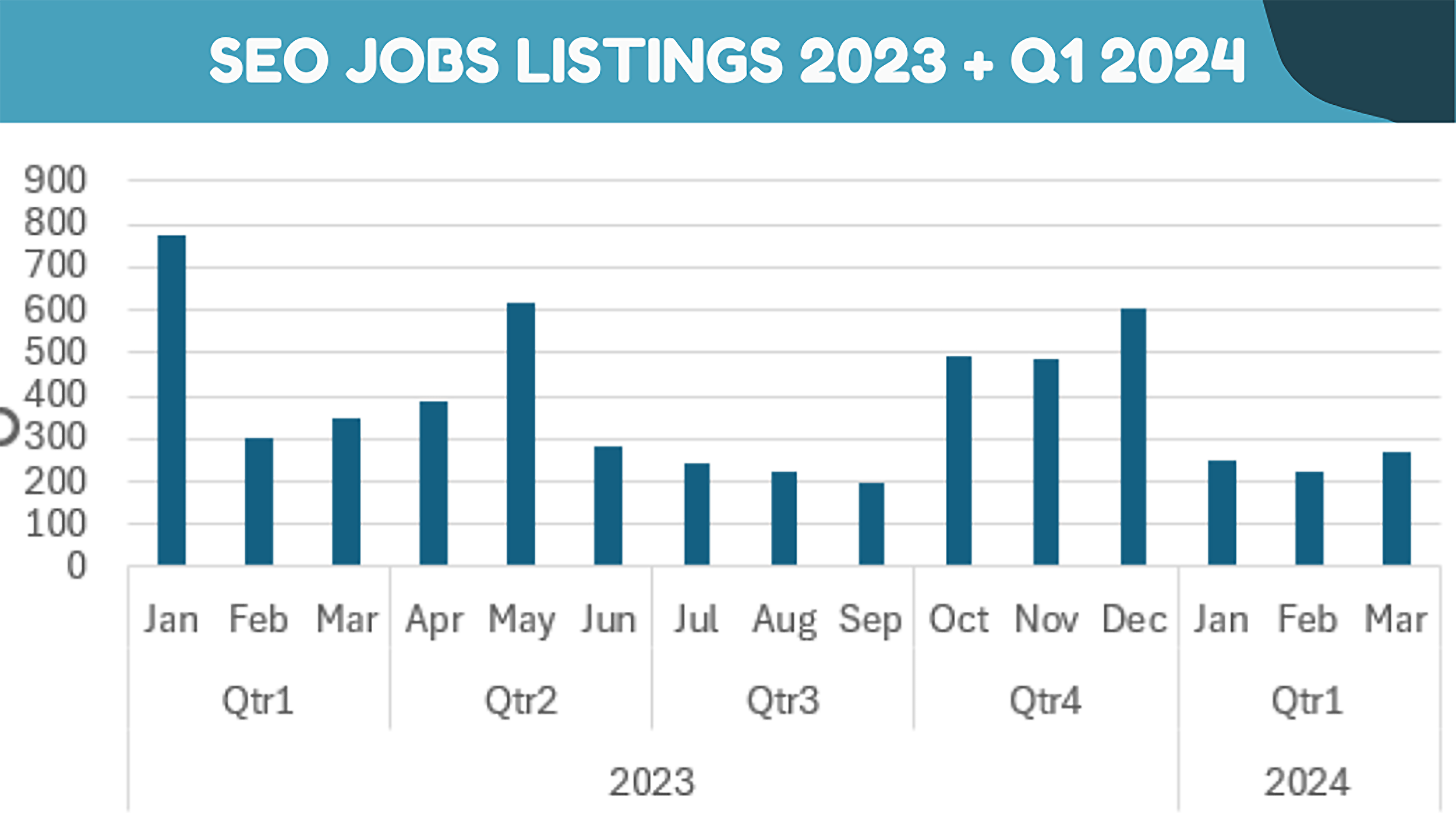 seo-jobs-listings SEO Jobs Listings