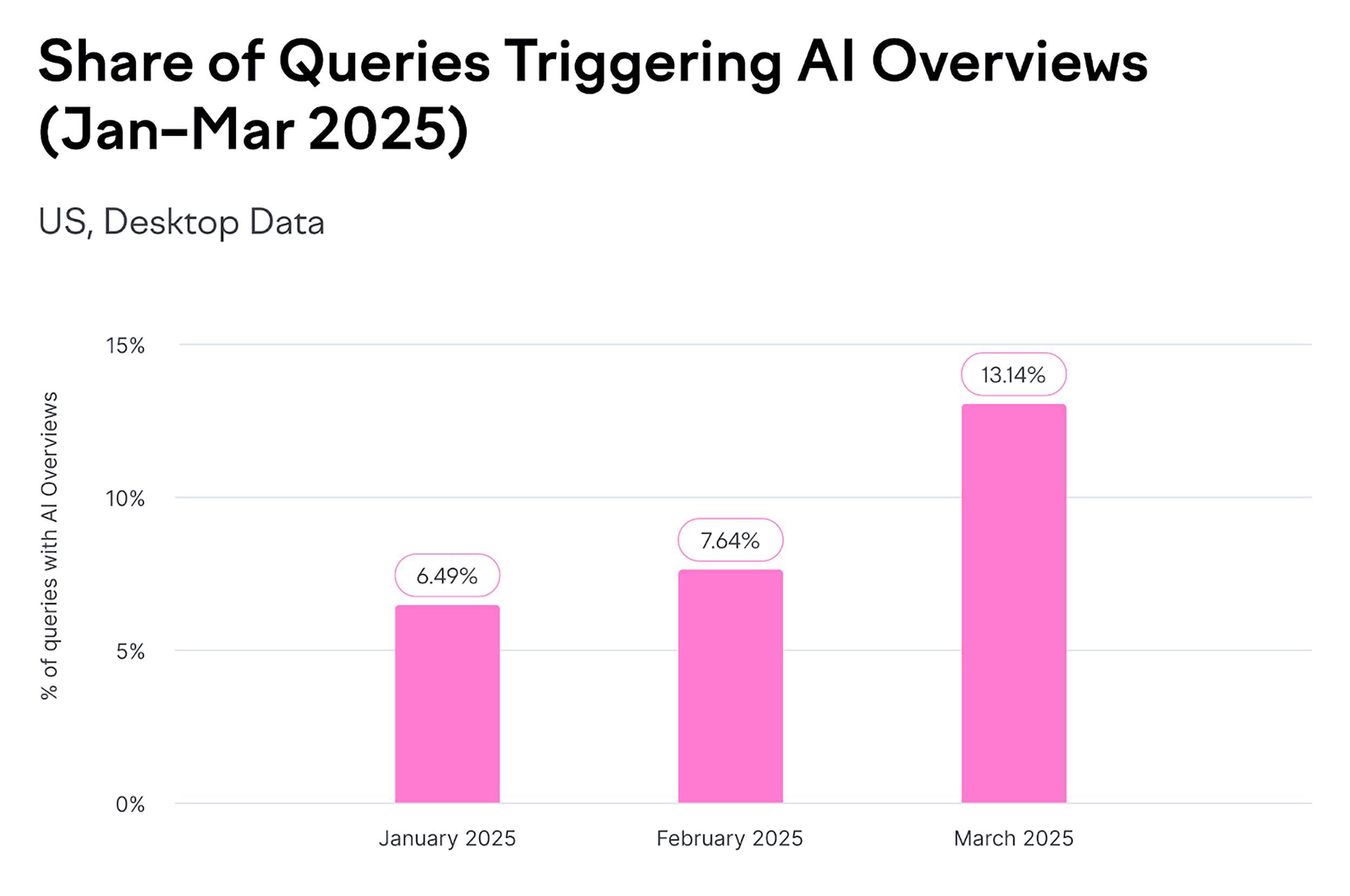 Sharing of Queries Triggering AI Overviews Sharing of Queries Triggering AI Overviews