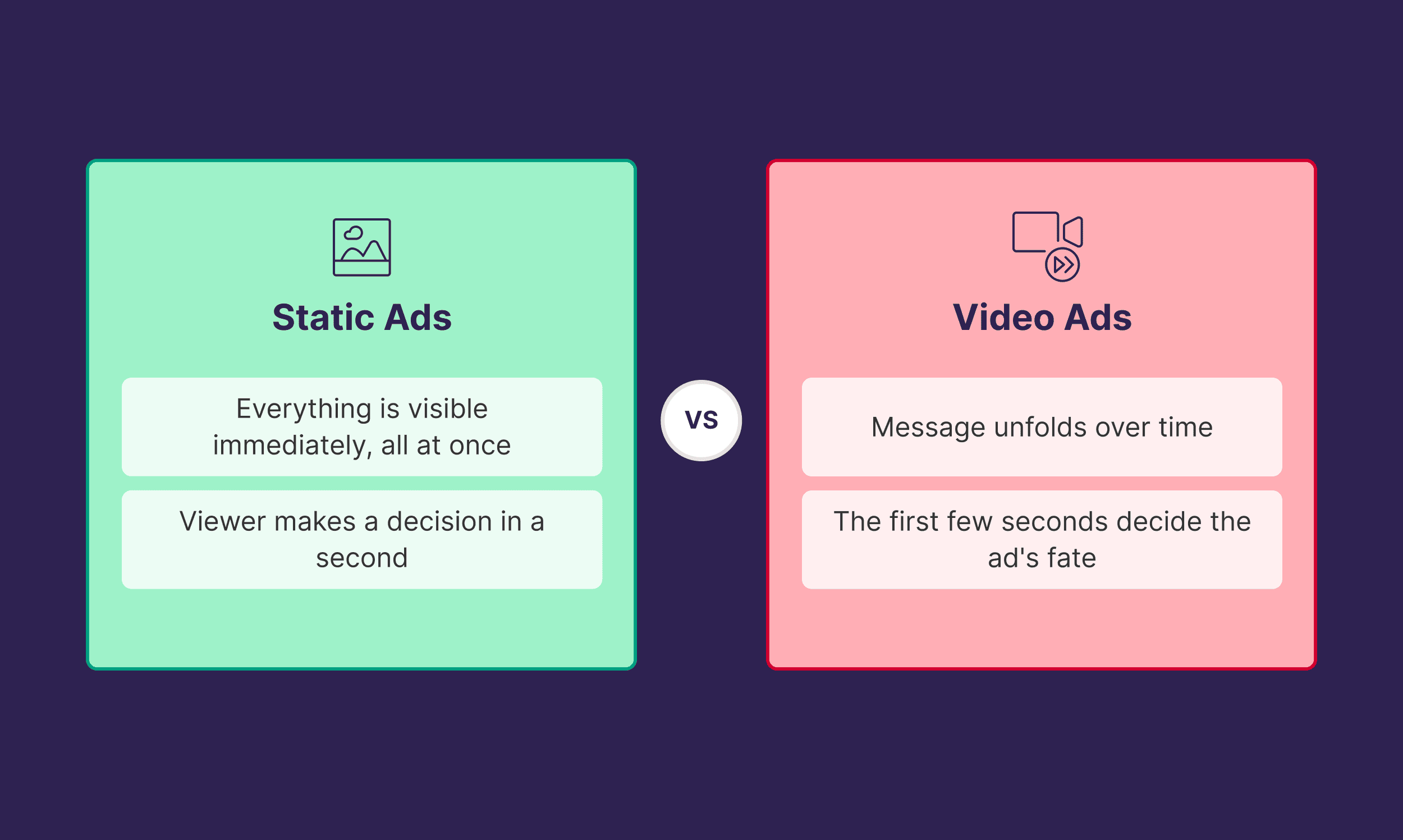 Static Ads vs. Video Ads Static Ads vs. Video Ads