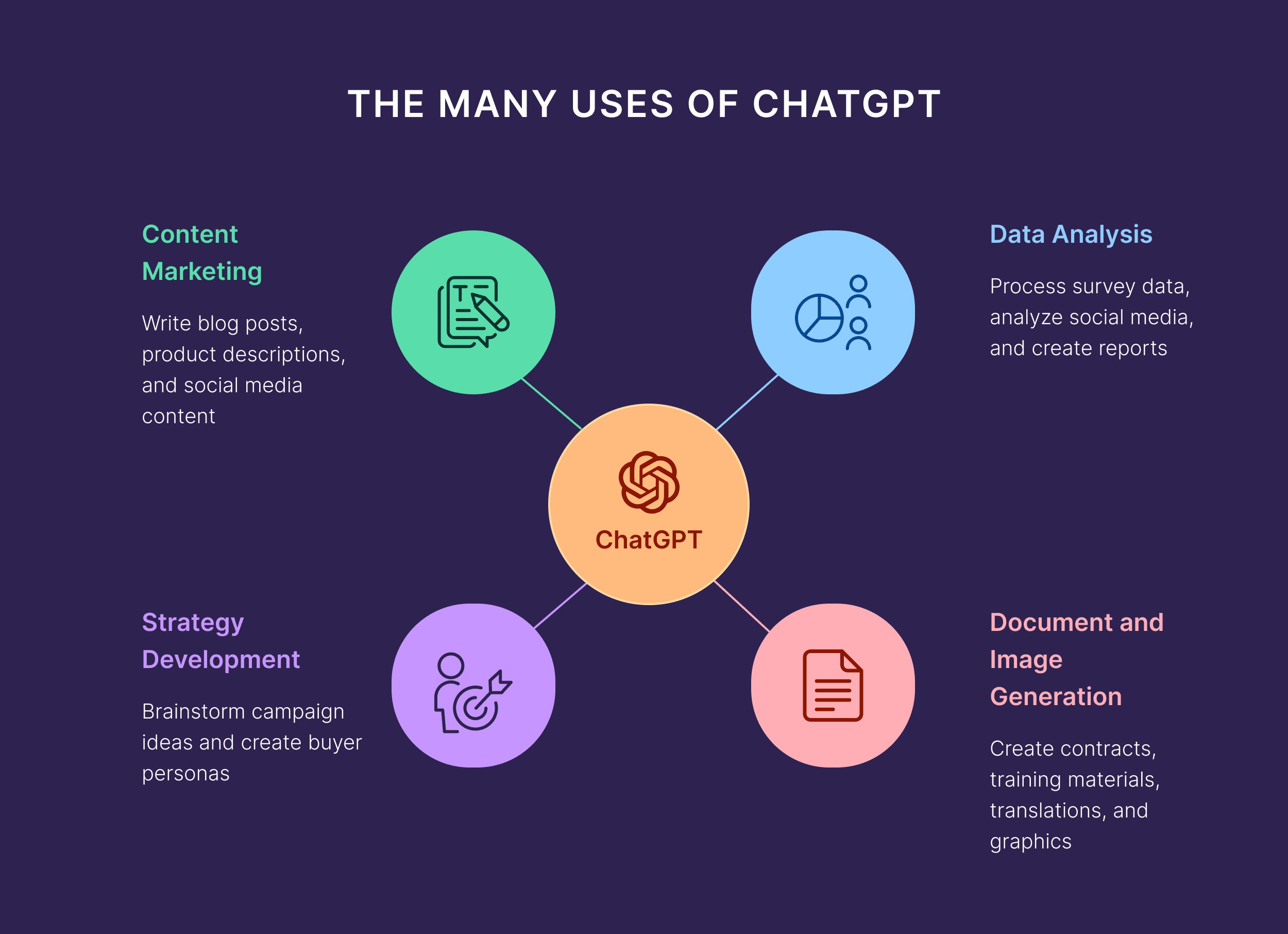 The Many Uses of ChatGPT The Many Uses of ChatGPT