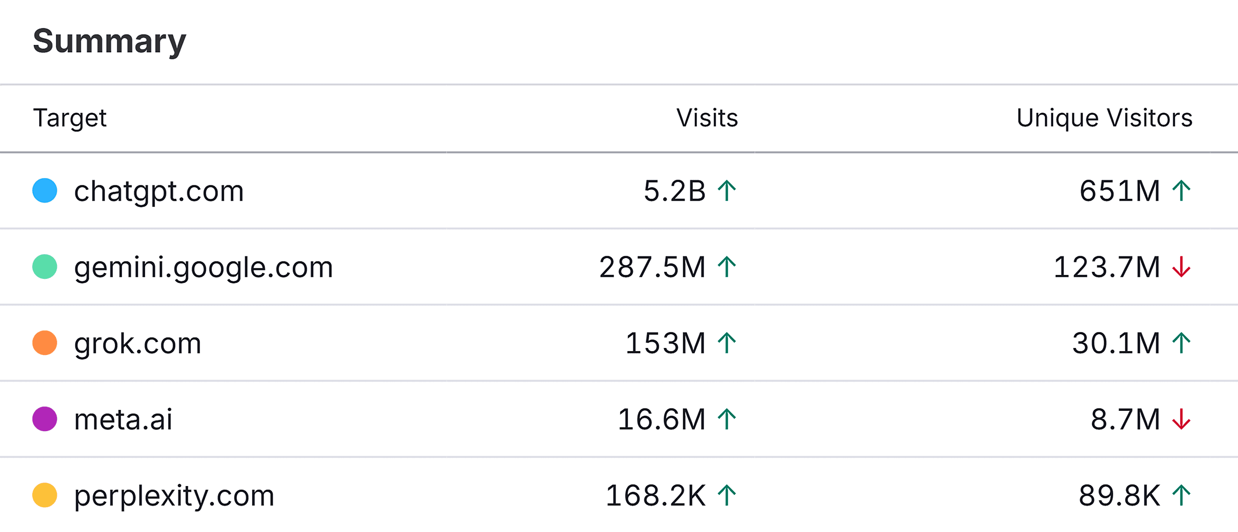Traffic Overview – ChatGPT Traffic Overview – ChatGPT