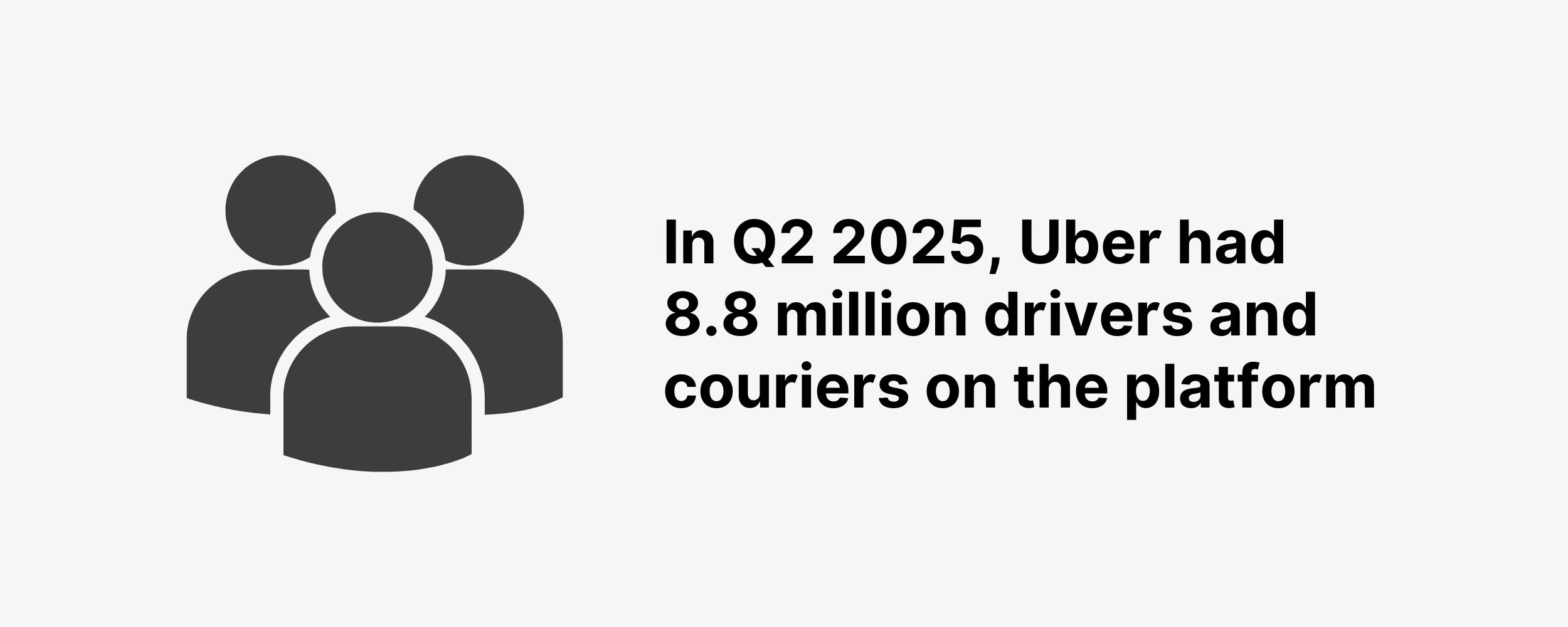 In Q2 2025, Uber had 8.8 million drivers and couriers on the platform In Q2 2025, Uber had 8.8 million drivers and couriers on the platform