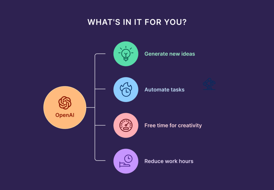 How to Use ChatGPT at Work: Expert Techniques for Beginners