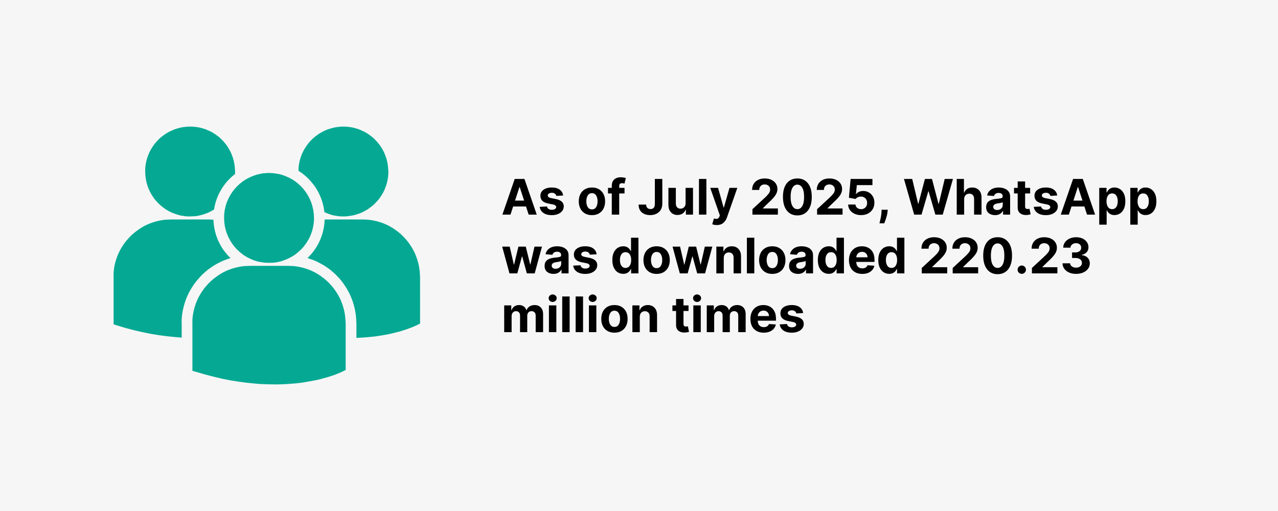 As of July 2025, WhatsApp was downloaded 220.23 million times As of July 2025, WhatsApp was downloaded 220.23 million times