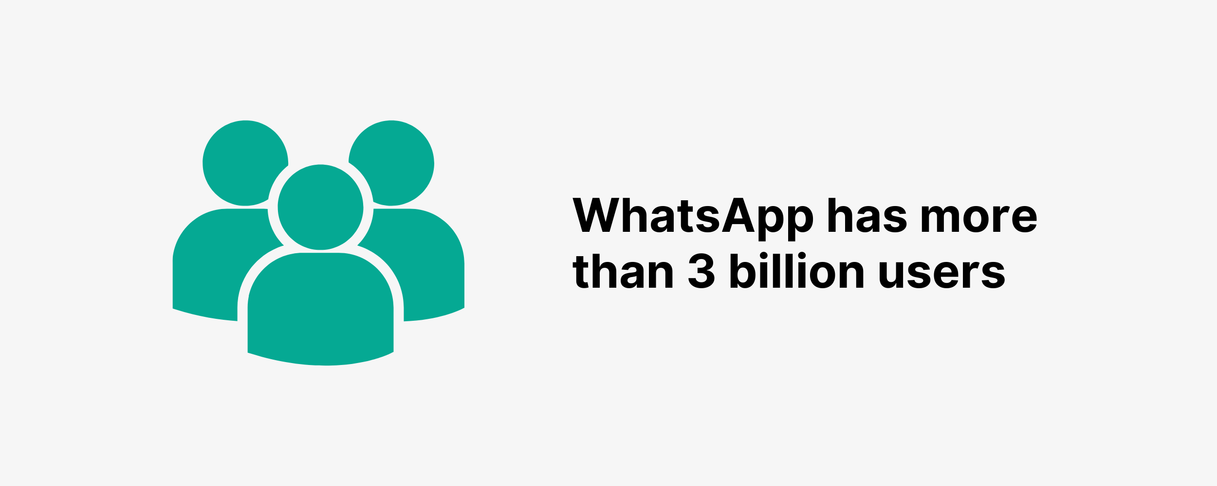 WhatsApp has more than 3 billion users WhatsApp has more than 3 billion users