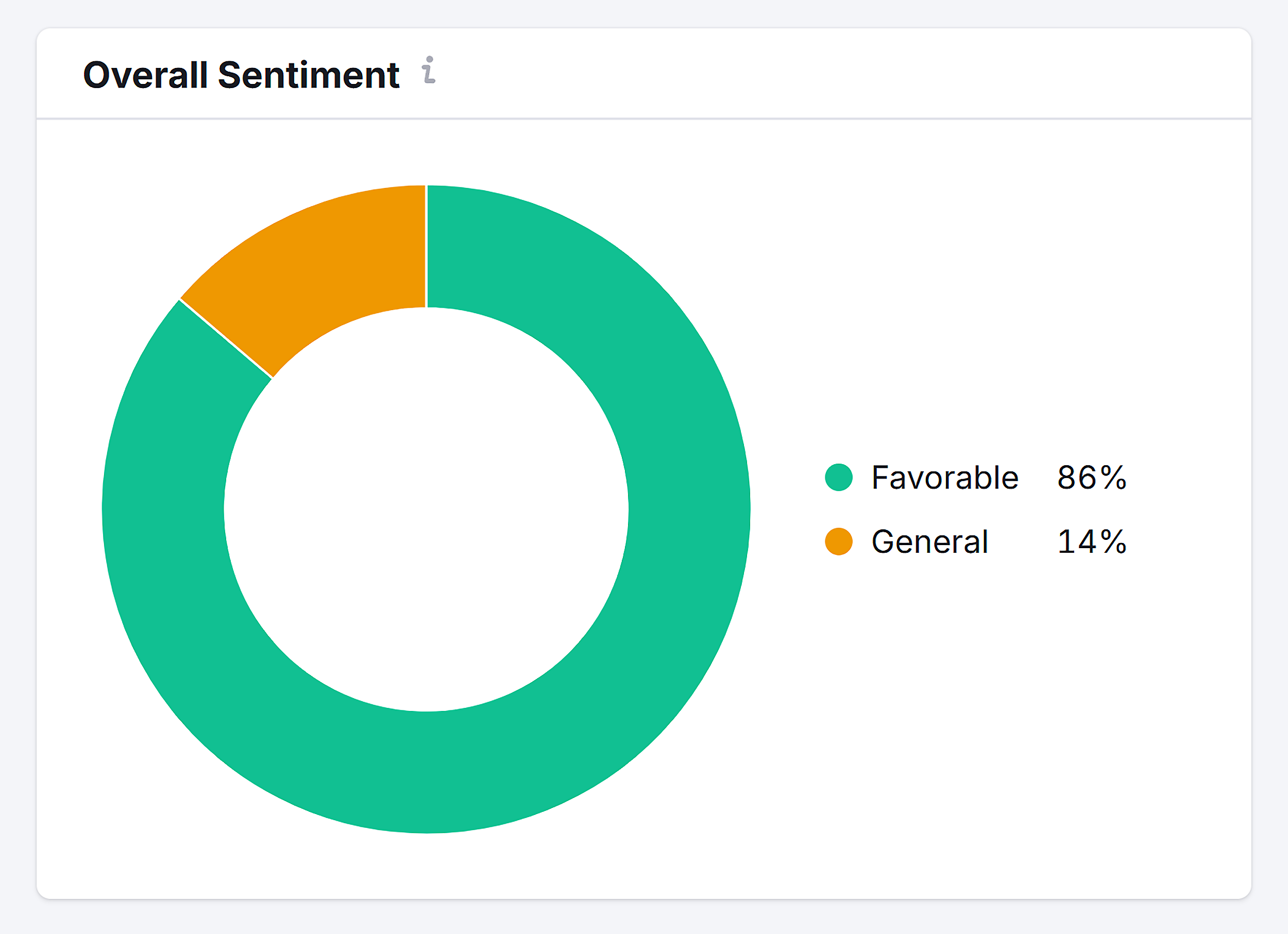 AI SEO Toolkit – Patagonia – Overall Sentiment