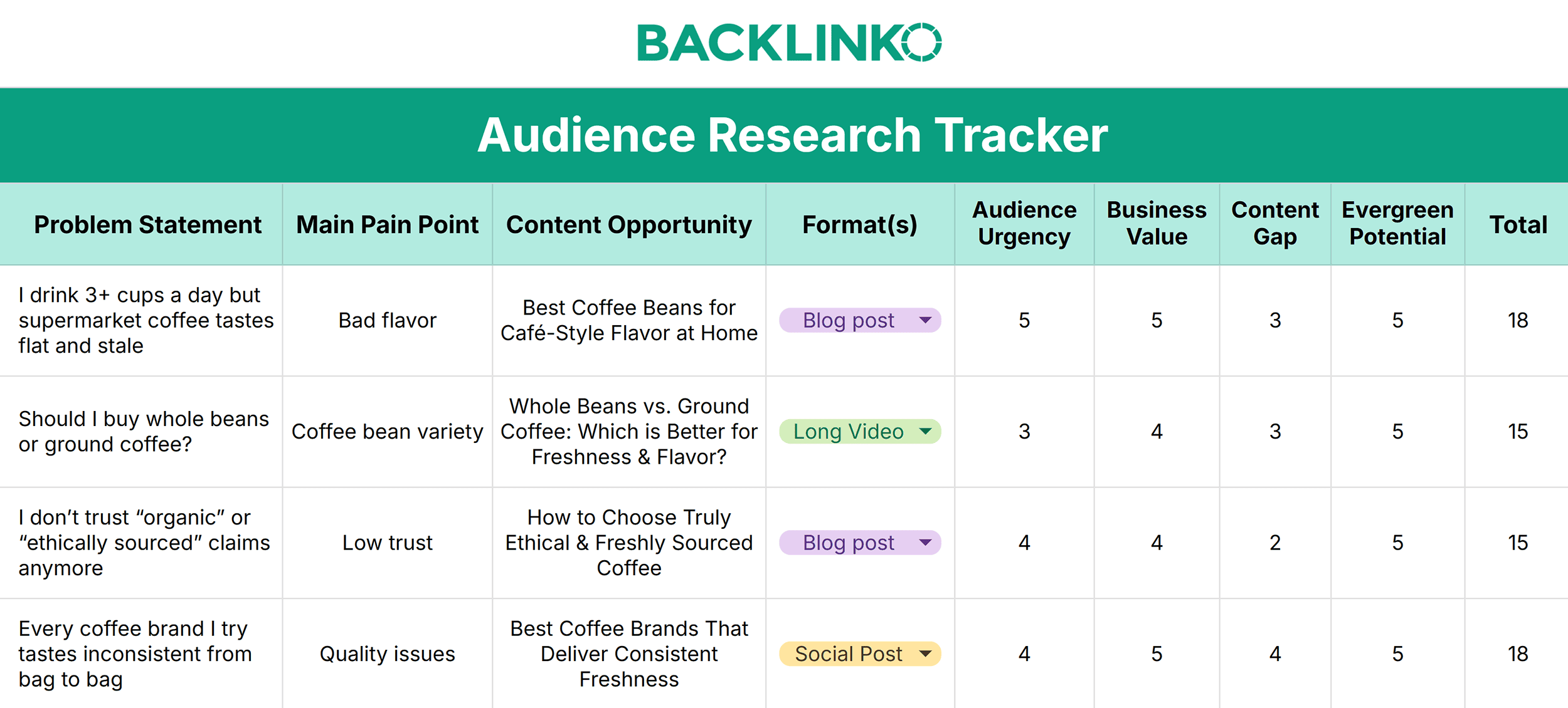 Audience Research Tracker by Backlinko