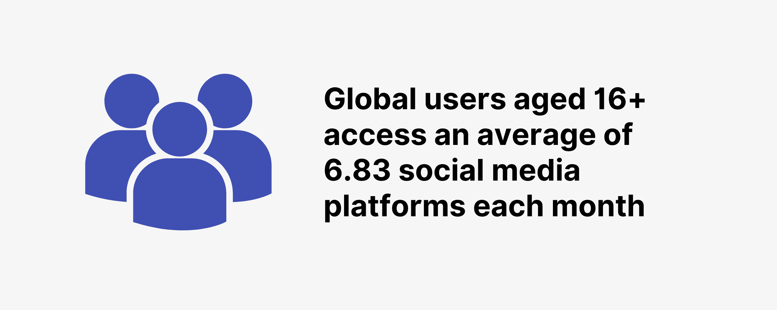 global users aged 16+ access an average of 6.83 social media platforms each month global users aged 16+ access an average of 6.83 social media platforms each month