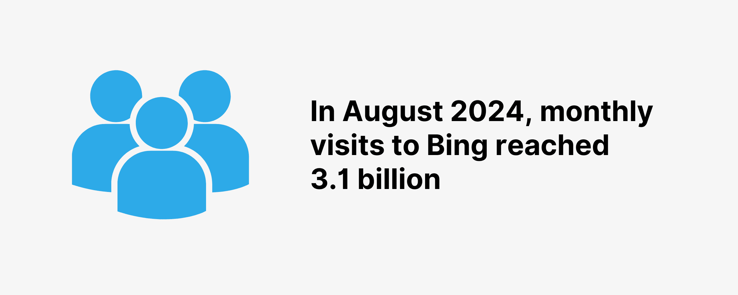 In August 2024, monthly visits to Bing reached 2.36 billion In August 2024, monthly visits to Bing reached 2.36 billion