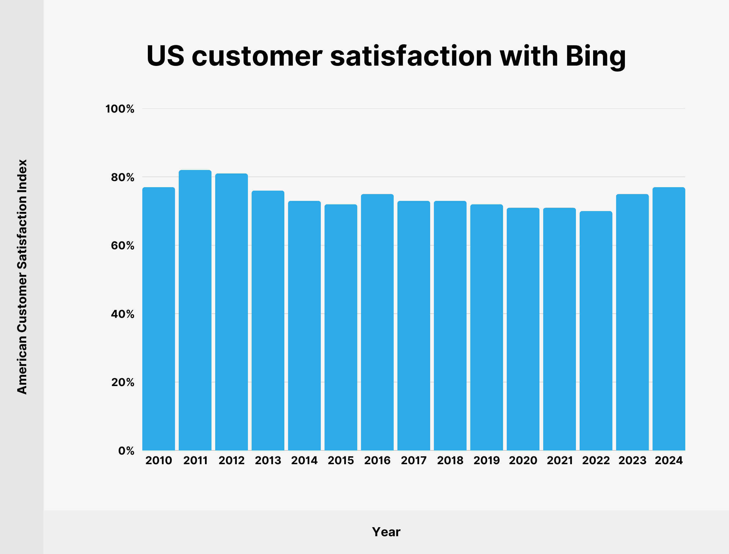 bing-us-customer-satisfaction bing-us-customer-satisfaction