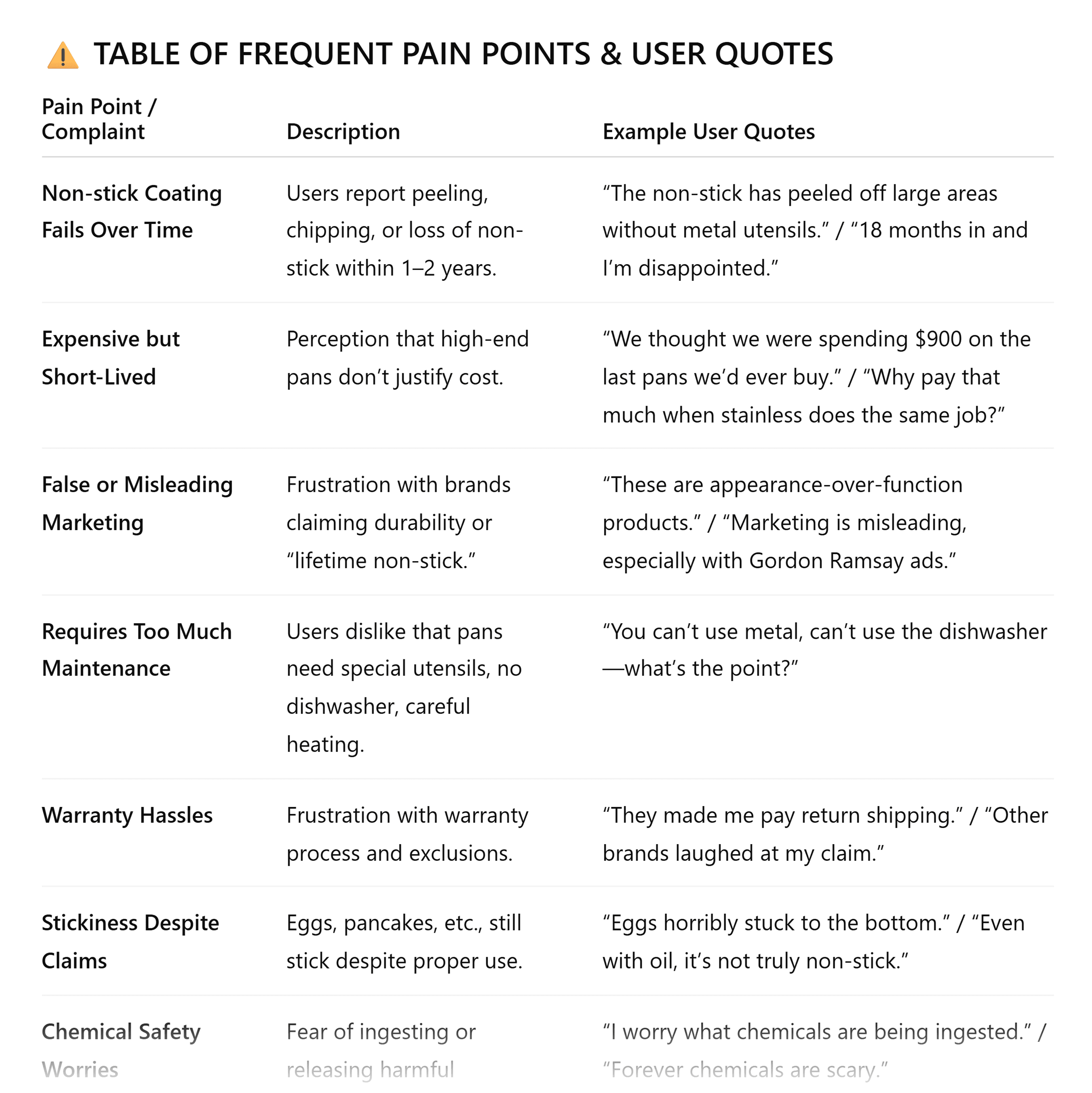 ChatGPT – Table of pain points & user quotes
