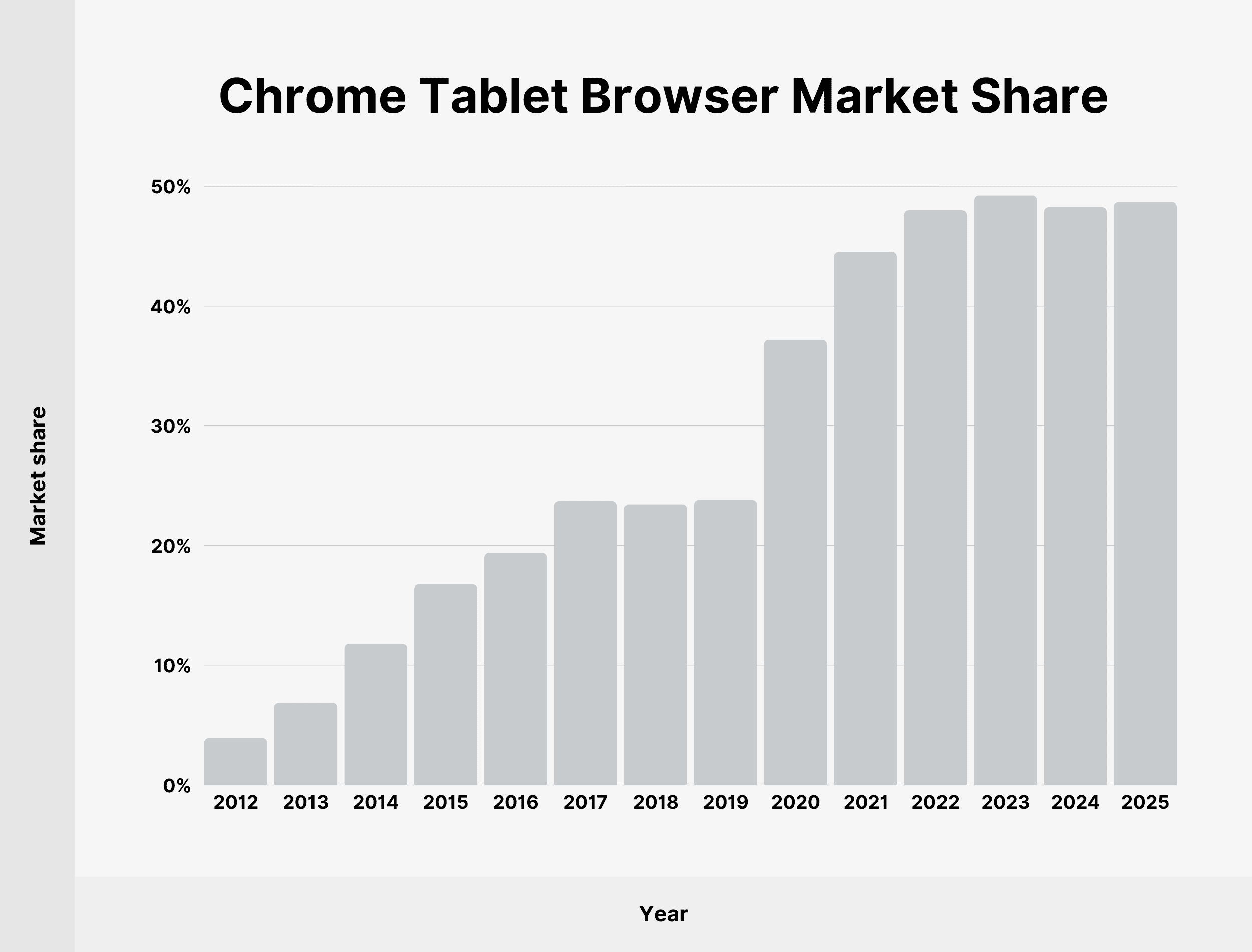 chrome-tablet-market-share chrome-tablet-market-share