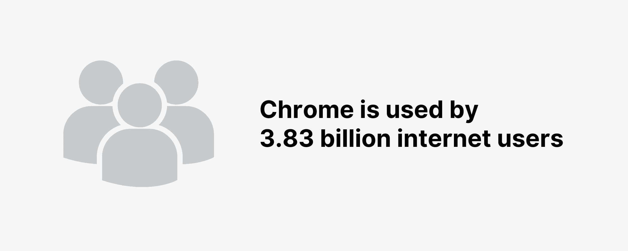 Chrome is used by 3.83 billion internet users Chrome is used by 3.83 billion internet users