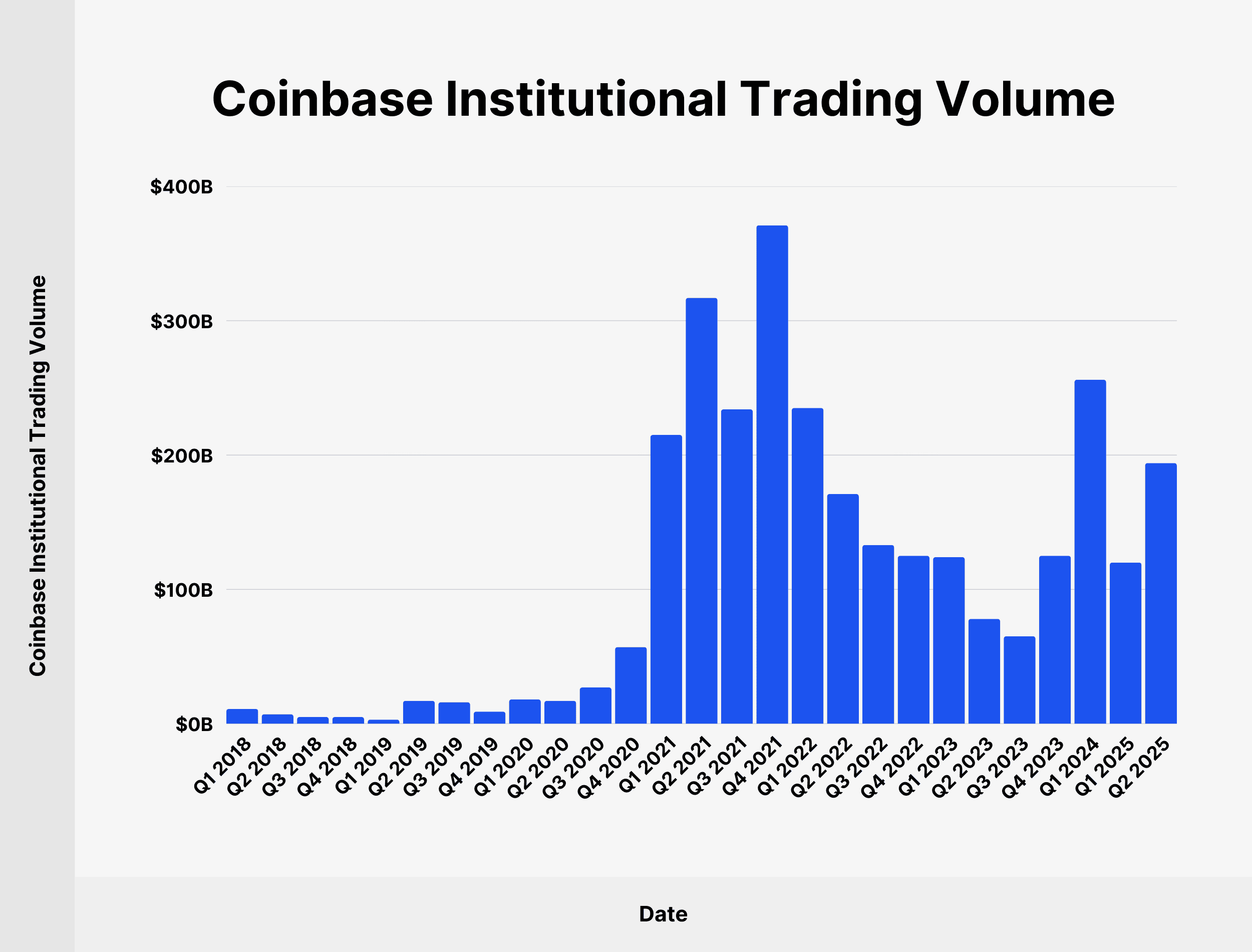 coinbase-institutional-trading-volume coinbase-institutional-trading-volume