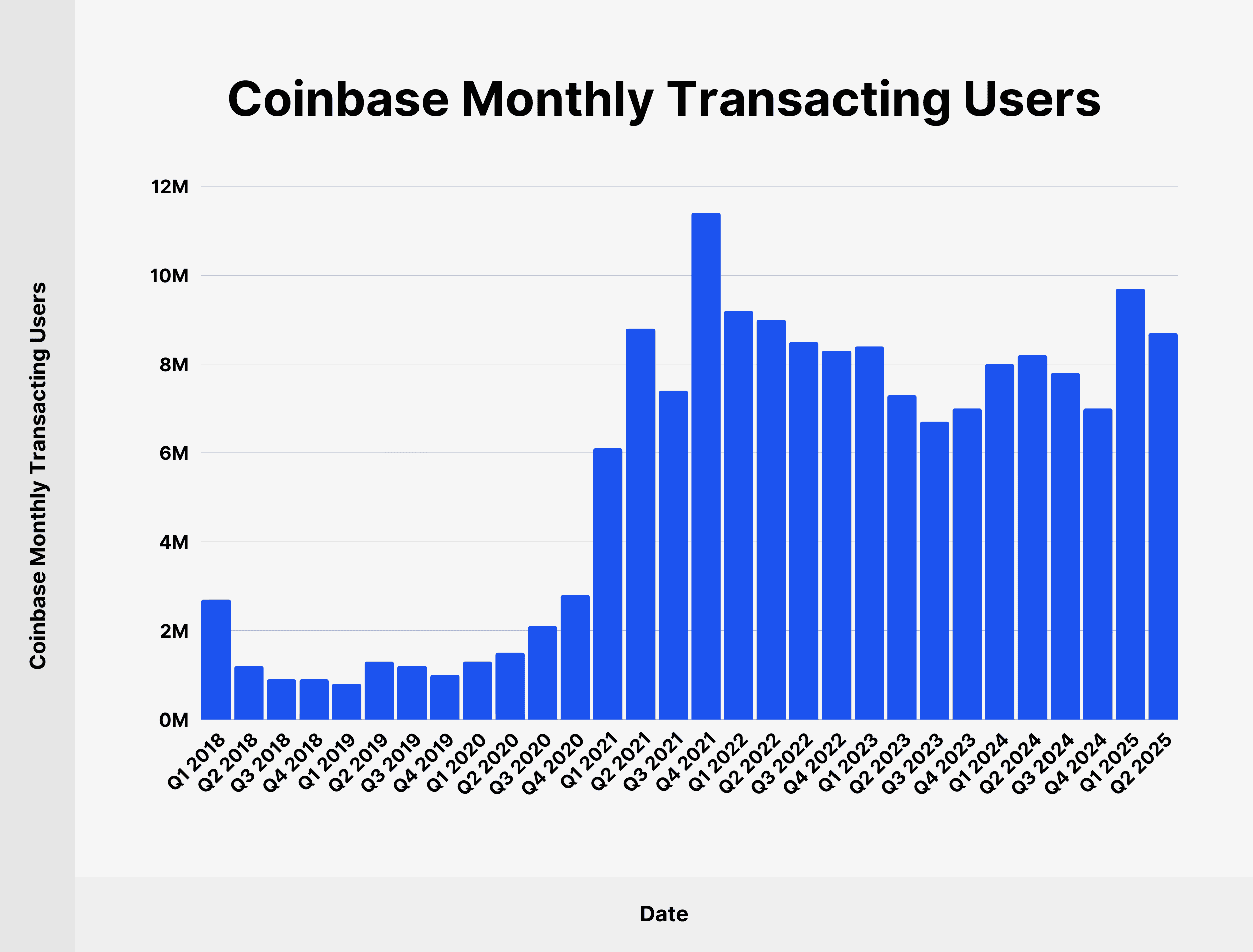 coinbase-monthly-transacting-users coinbase-monthly-transacting-users