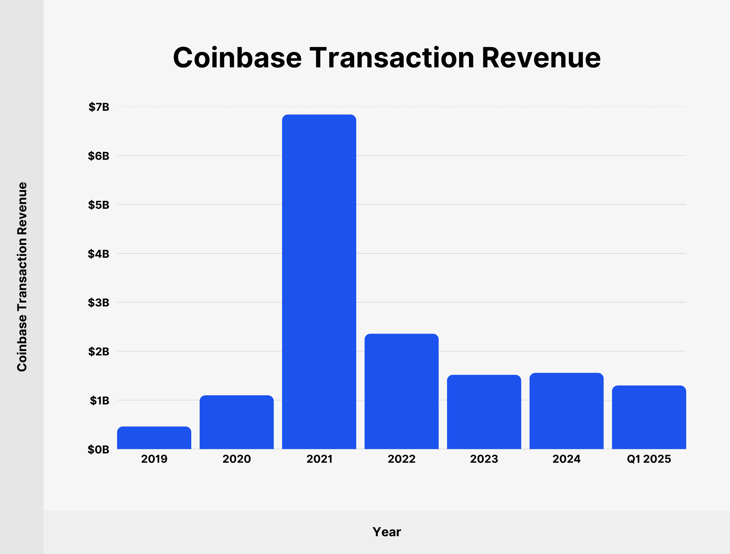 coinbase-transaction-revenue coinbase-transaction-revenue