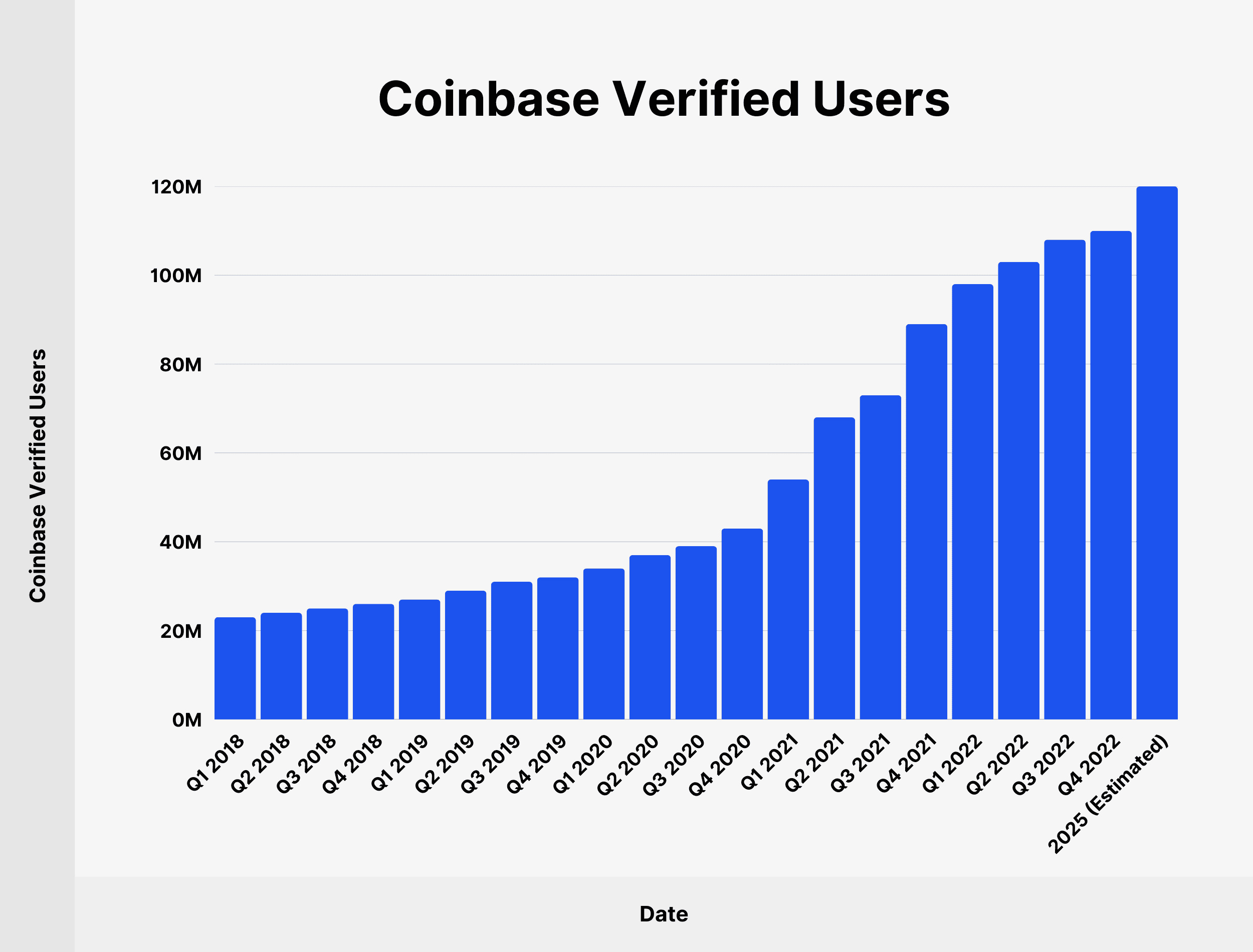 coinbase-verified-users coinbase-verified-users