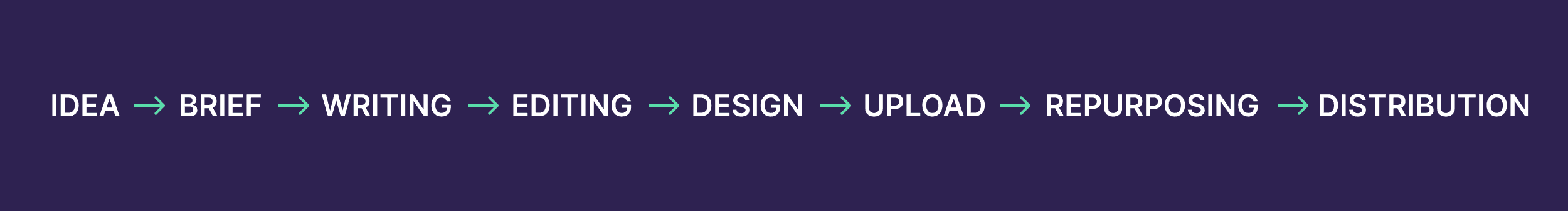 Content Calendar – Line