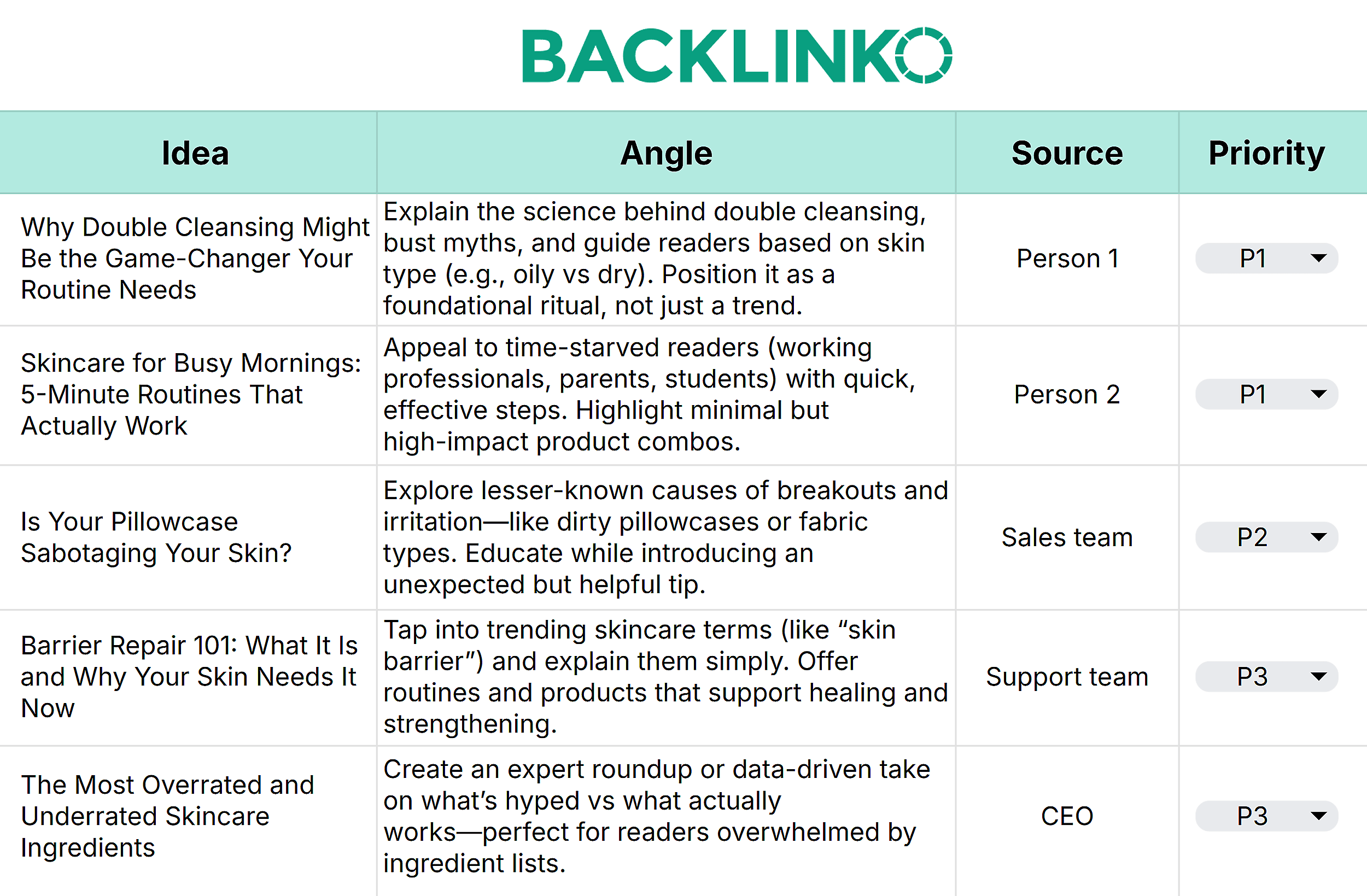 Content Calendar Template by Backlinko – Ideas Bank Tab