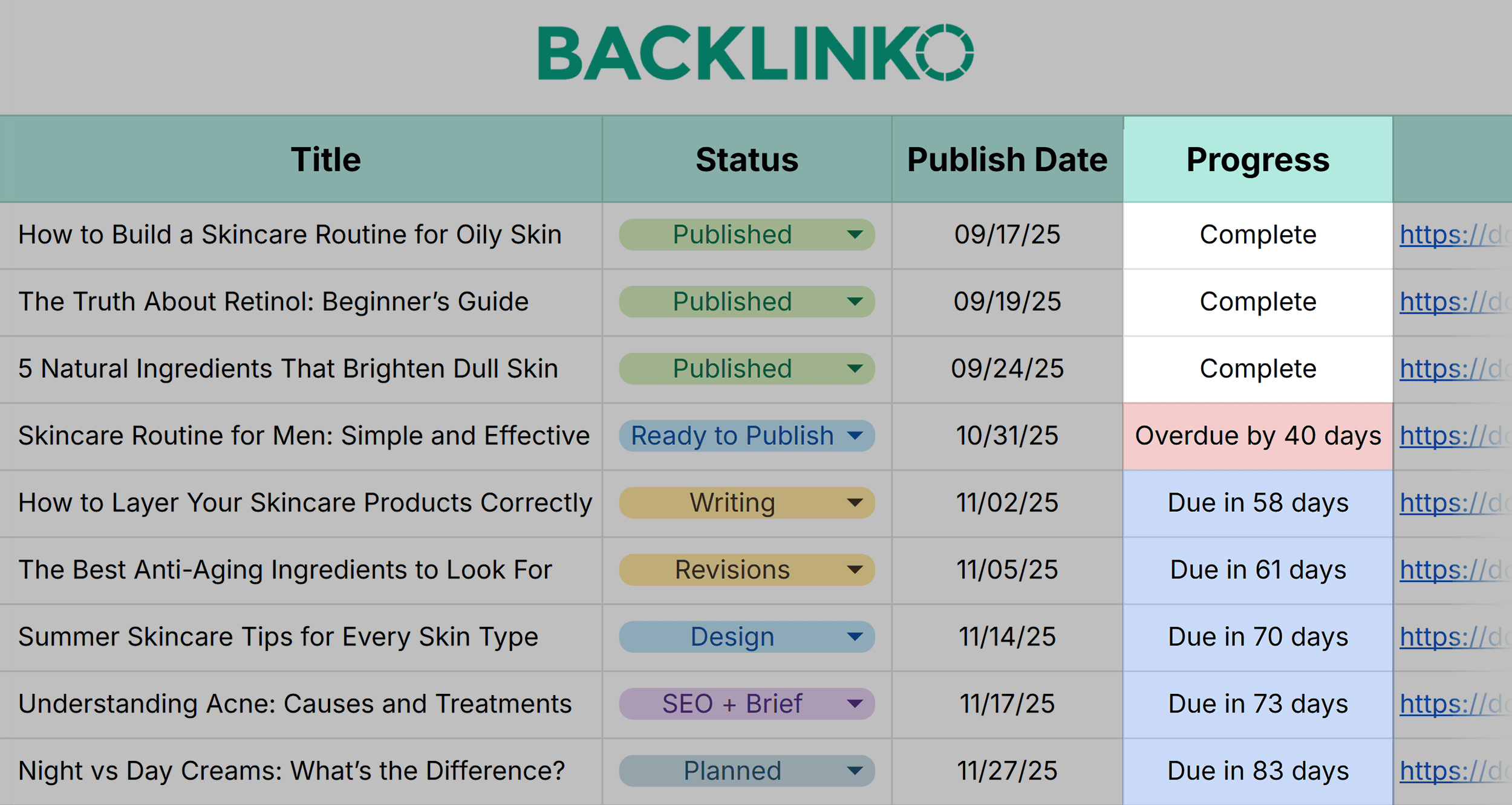Content Calendar Template by Backlinko – Master View Tab – Progress