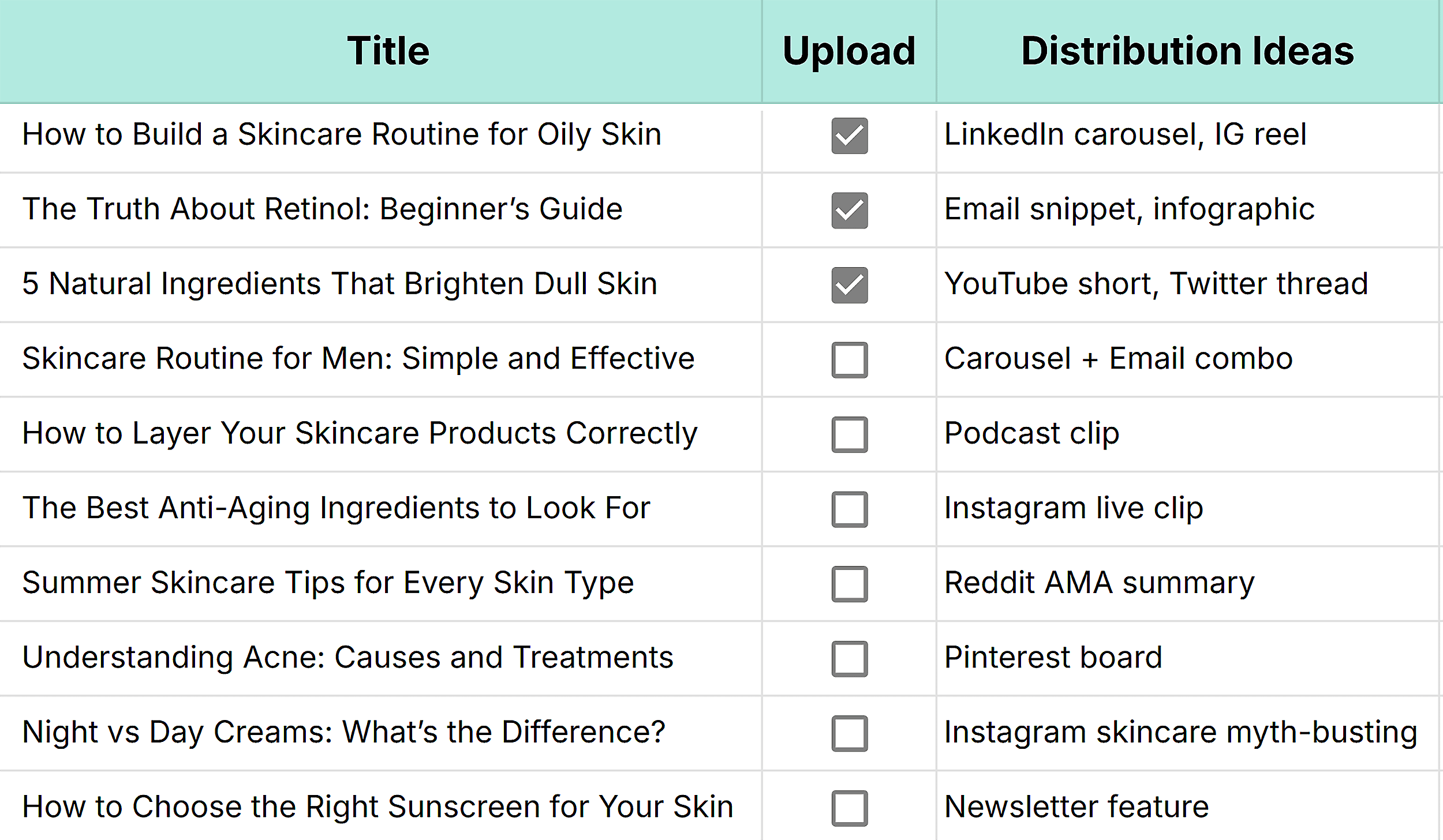 Content Calendar Template by Backlinko – Post-production Tab – Distribution Ideas