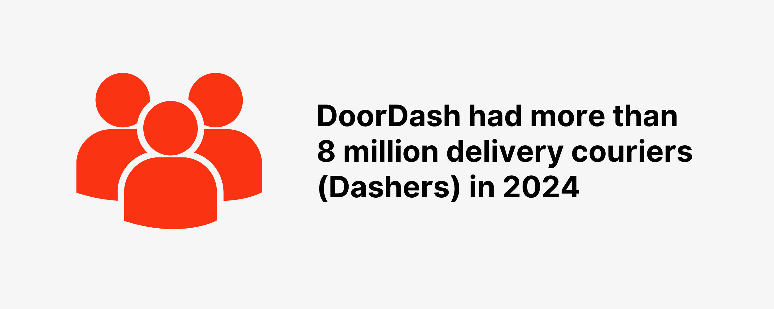 DoorDash has more than 8 million delivery couriers DoorDash has more than 8 million delivery couriers