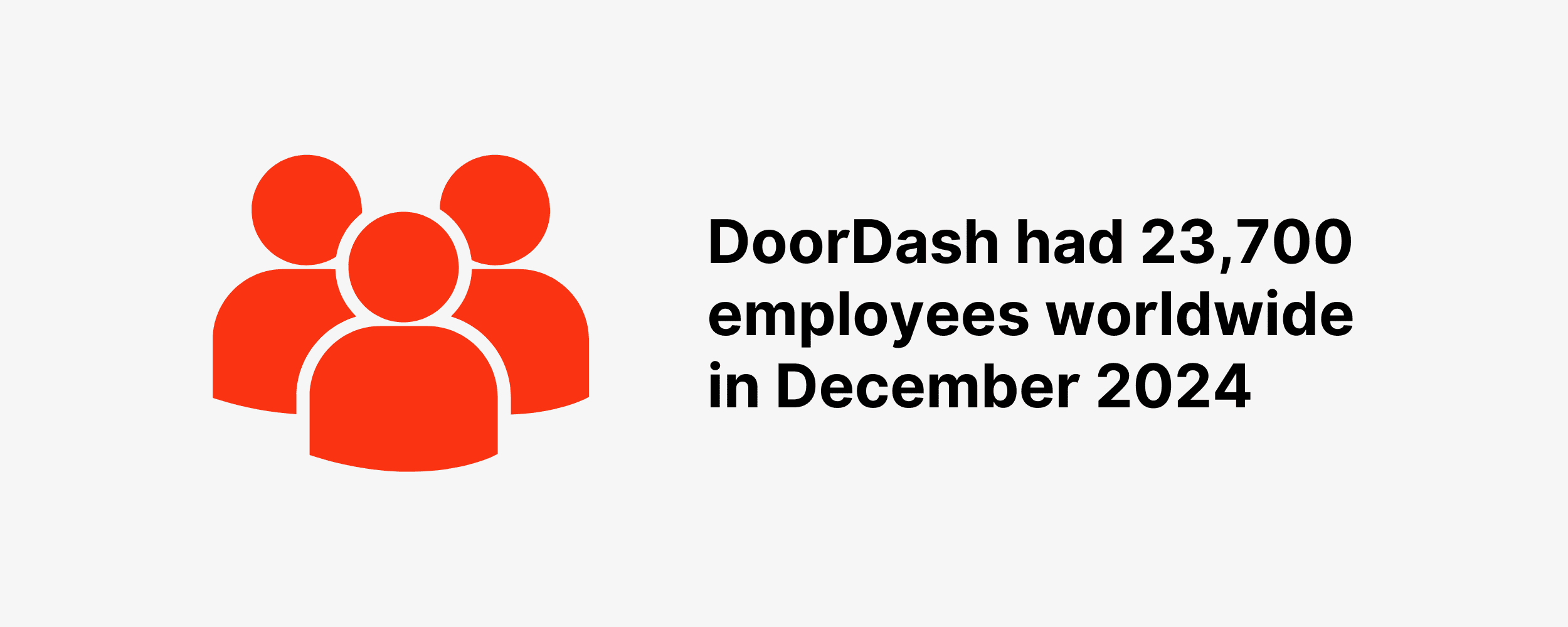 DoorDash has 23,700 employees worldwide DoorDash has 23,700 employees worldwide
