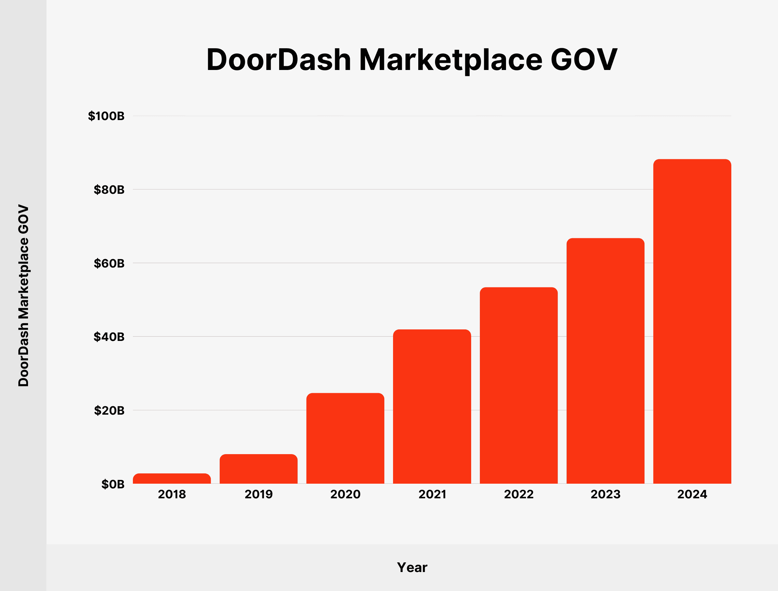 doordash-marketplace-gov