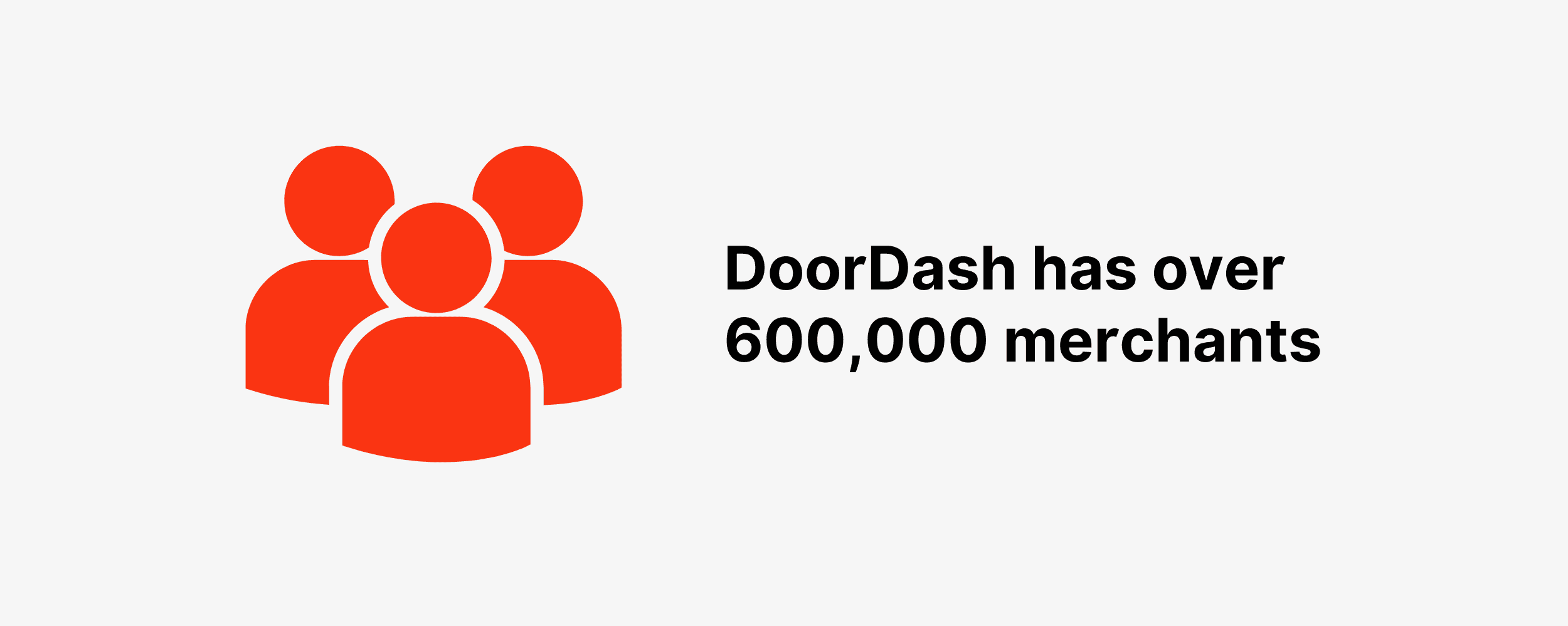 DoorDash has over 600,000 merchants DoorDash has over 600,000 merchants