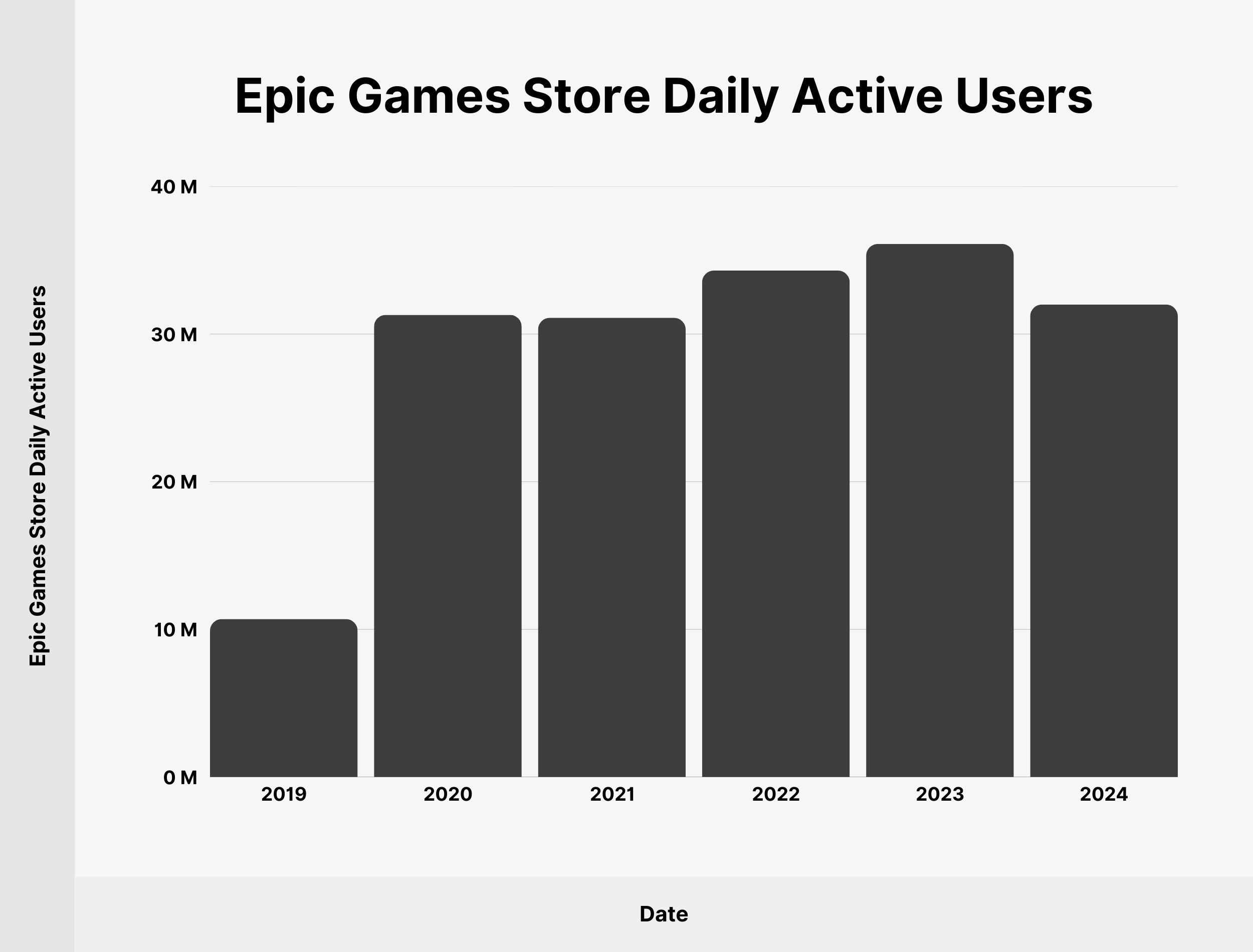 epic-games-store-daily-active-users