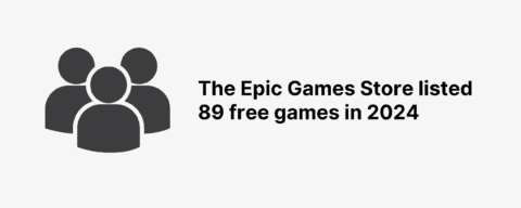 Epic Games Store User Statistics