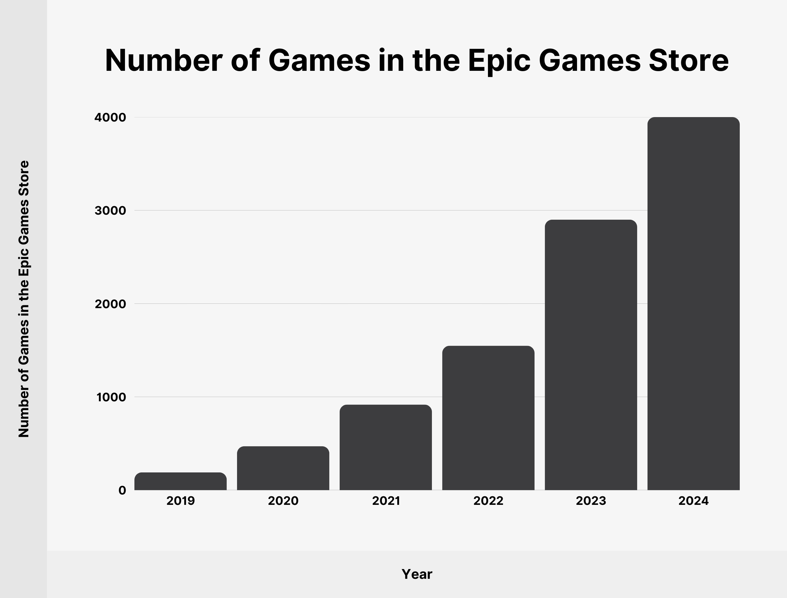 epic-games-store-number-of-games