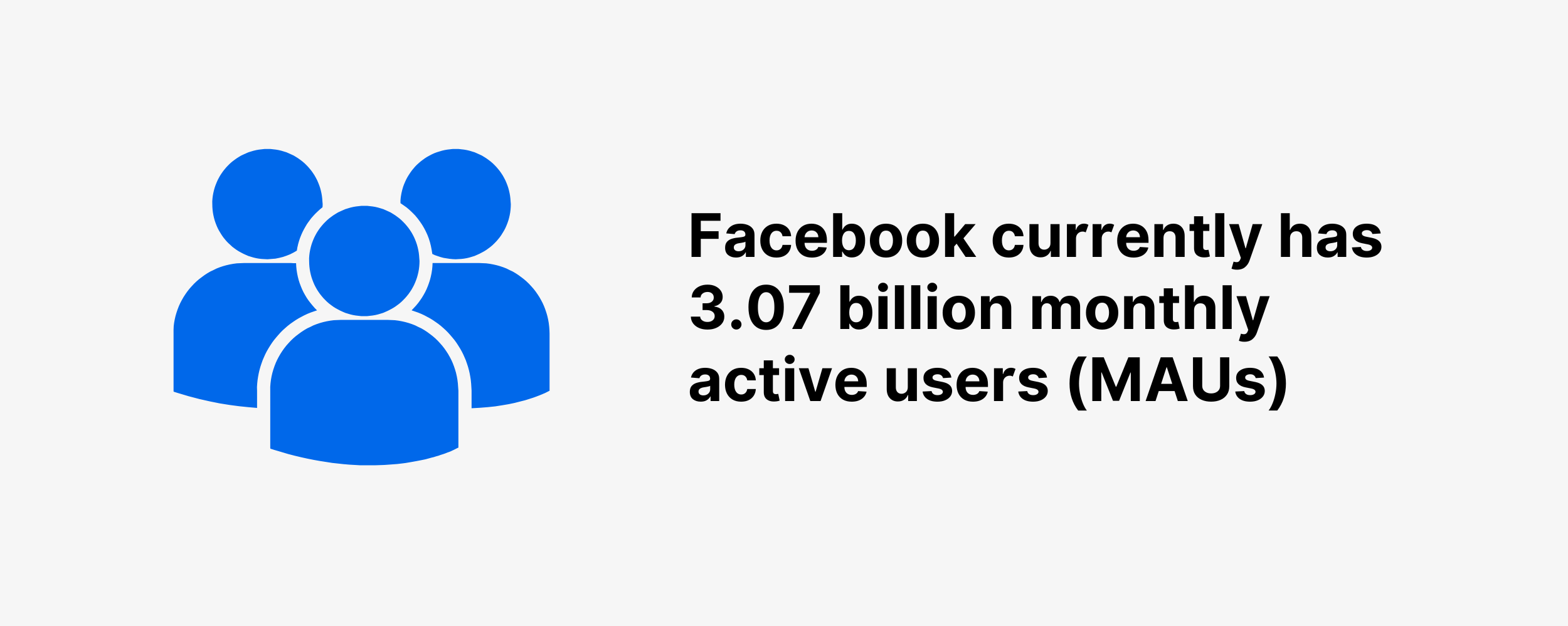 Facebook currently has 3.07 billion monthly active users (MAUs)