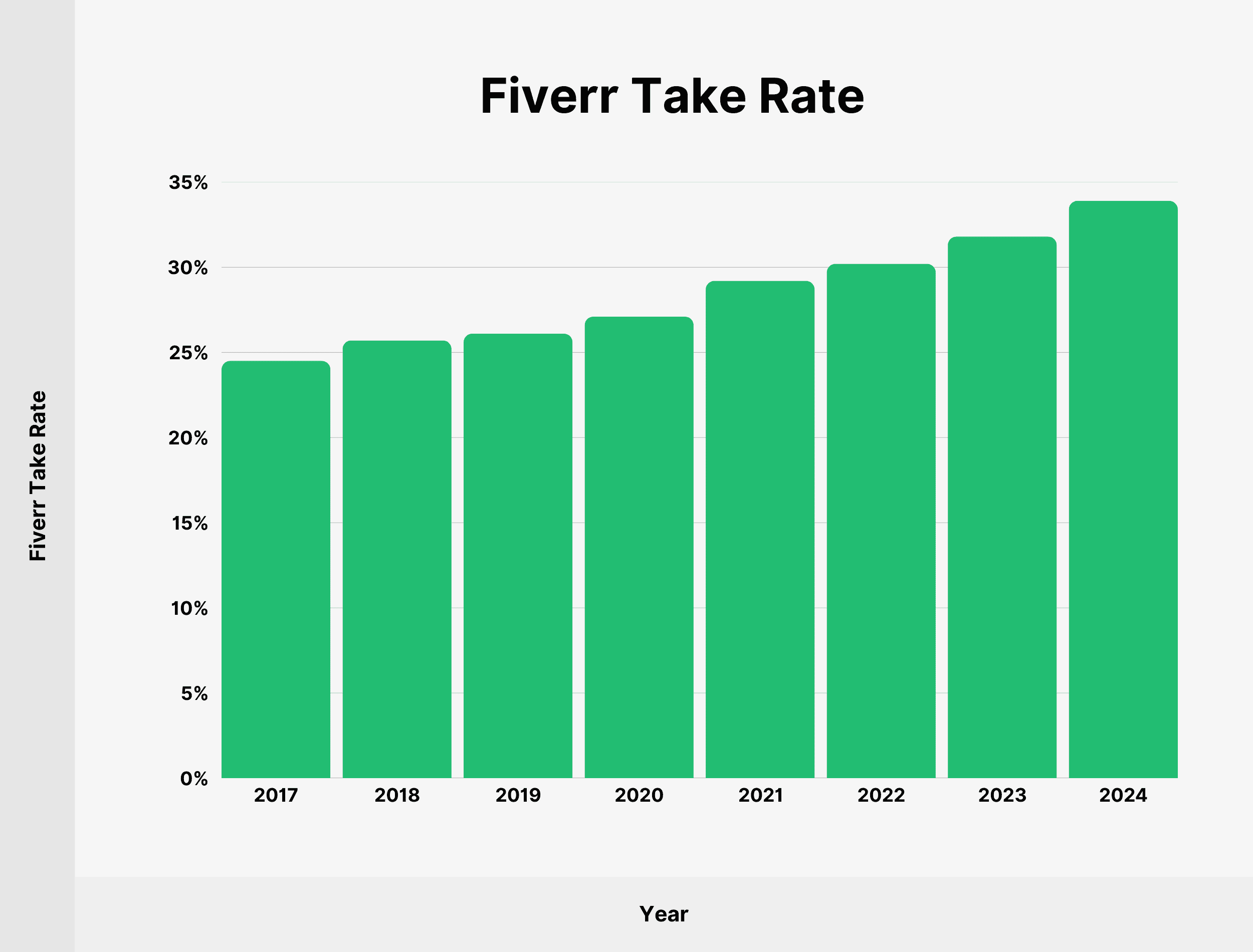 fiverr-take-rate fiverr-take-rate