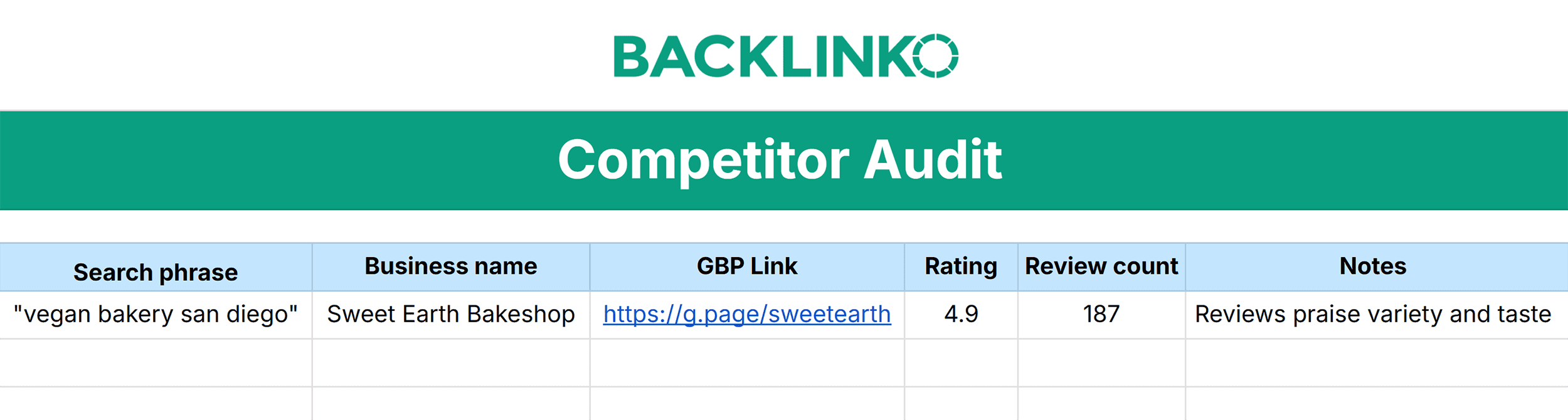 Google Review Survival Kit by Backlinko – Competitor Audit