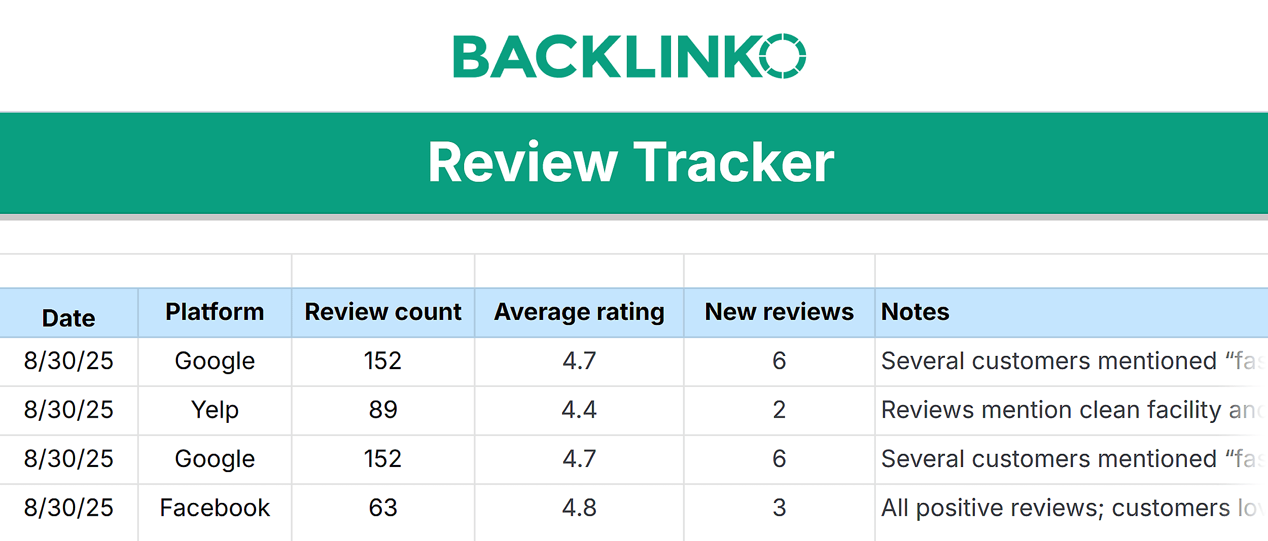 Google Review Survival Kit by Backlinko – Review Tracker