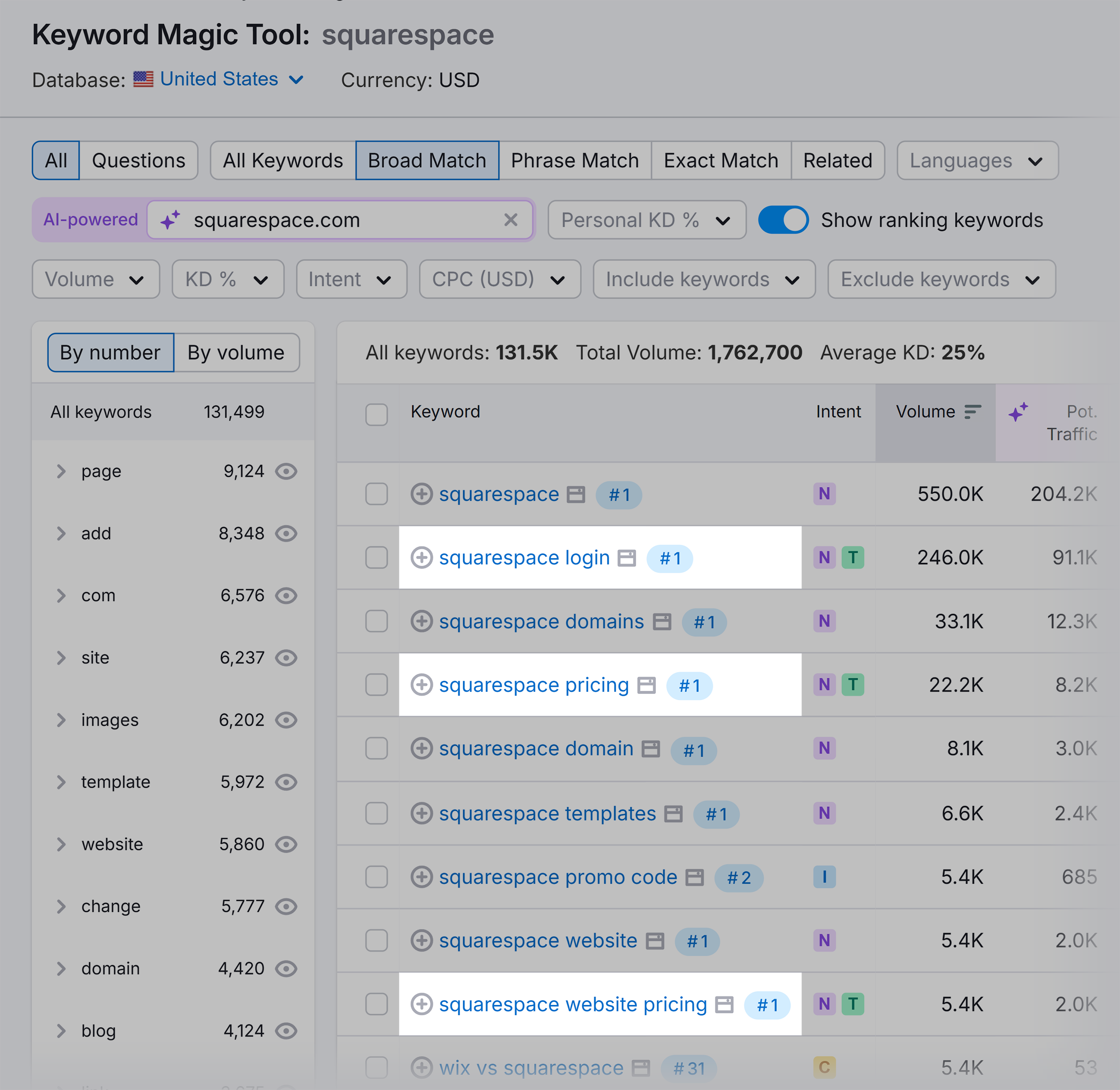 Keyword Magic Tool – Squarespace – Keywords