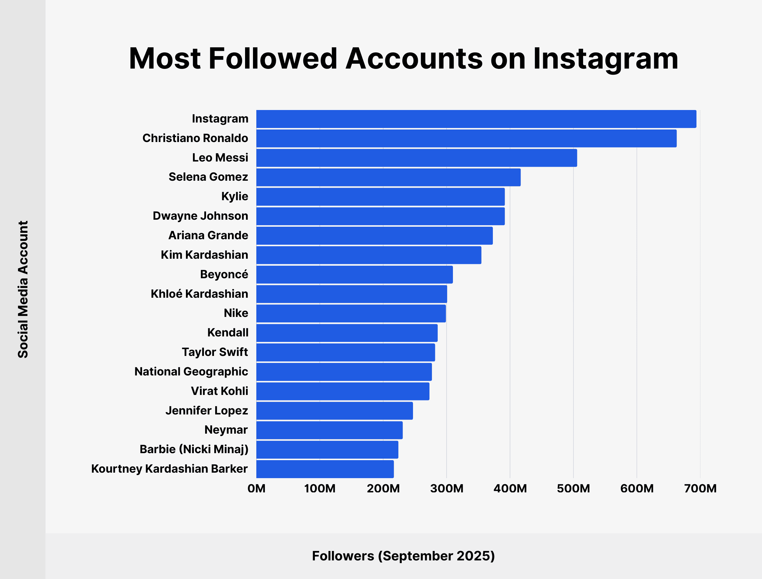 most-followed-accounts-on-instagram