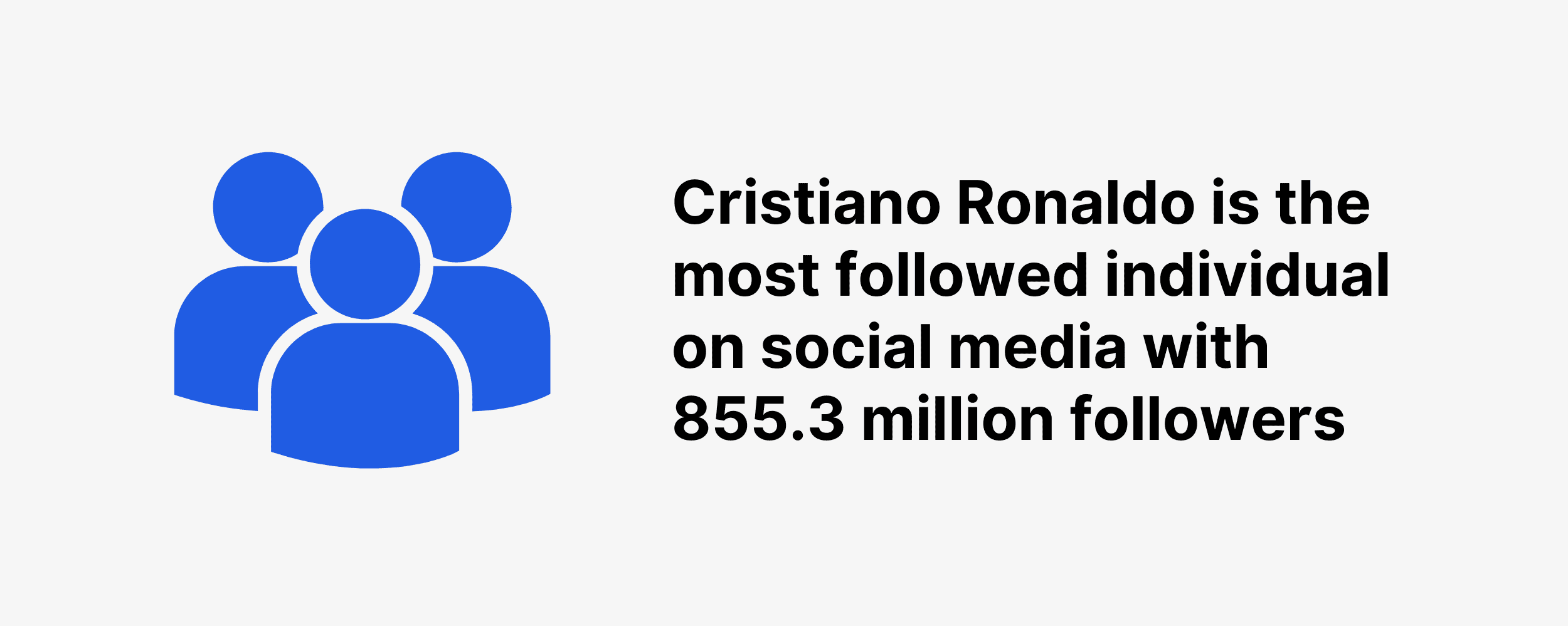 Cristiano Ronaldo is the most followed individual on social media with 855.3 million followers