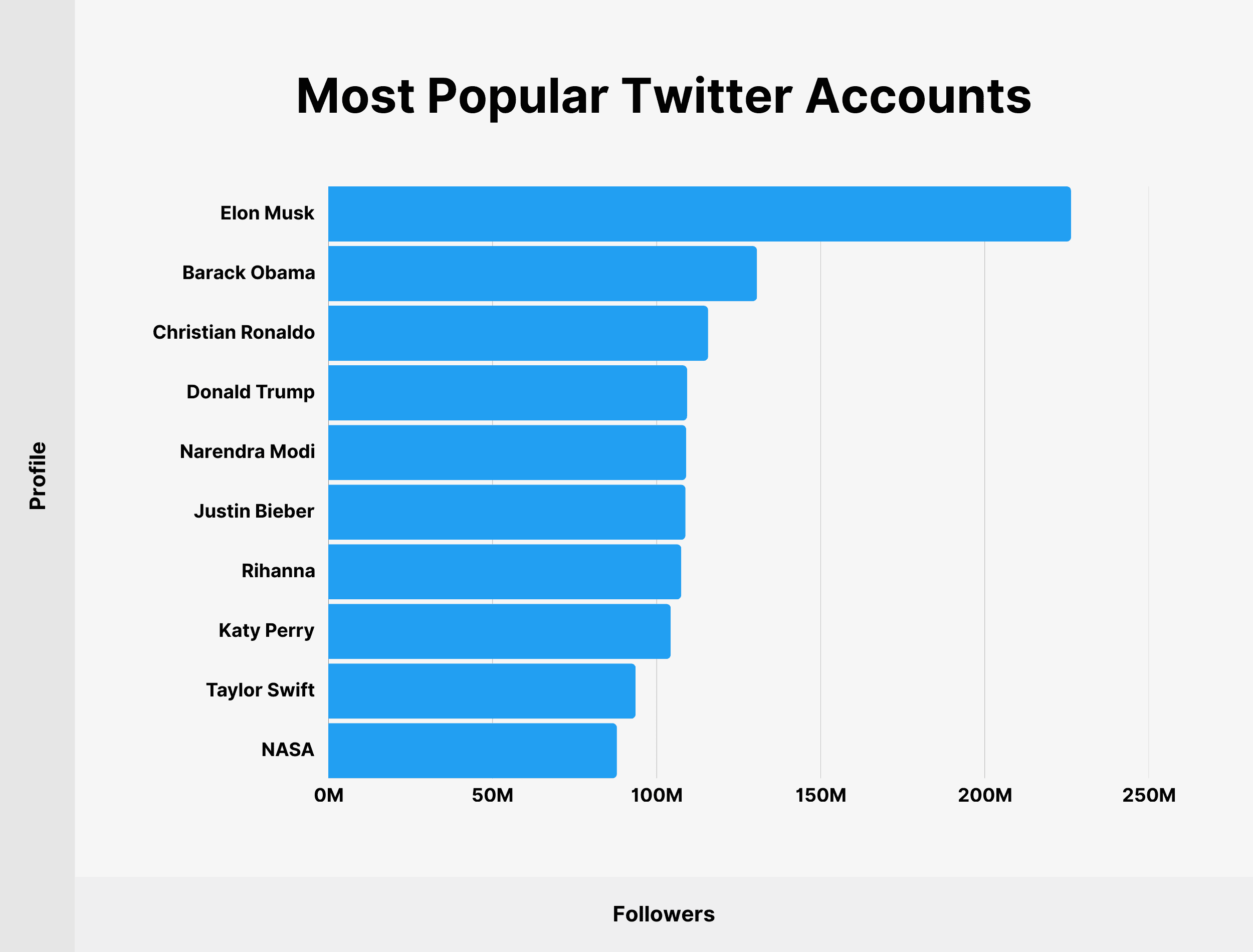 Most Popular Twitter Accounts