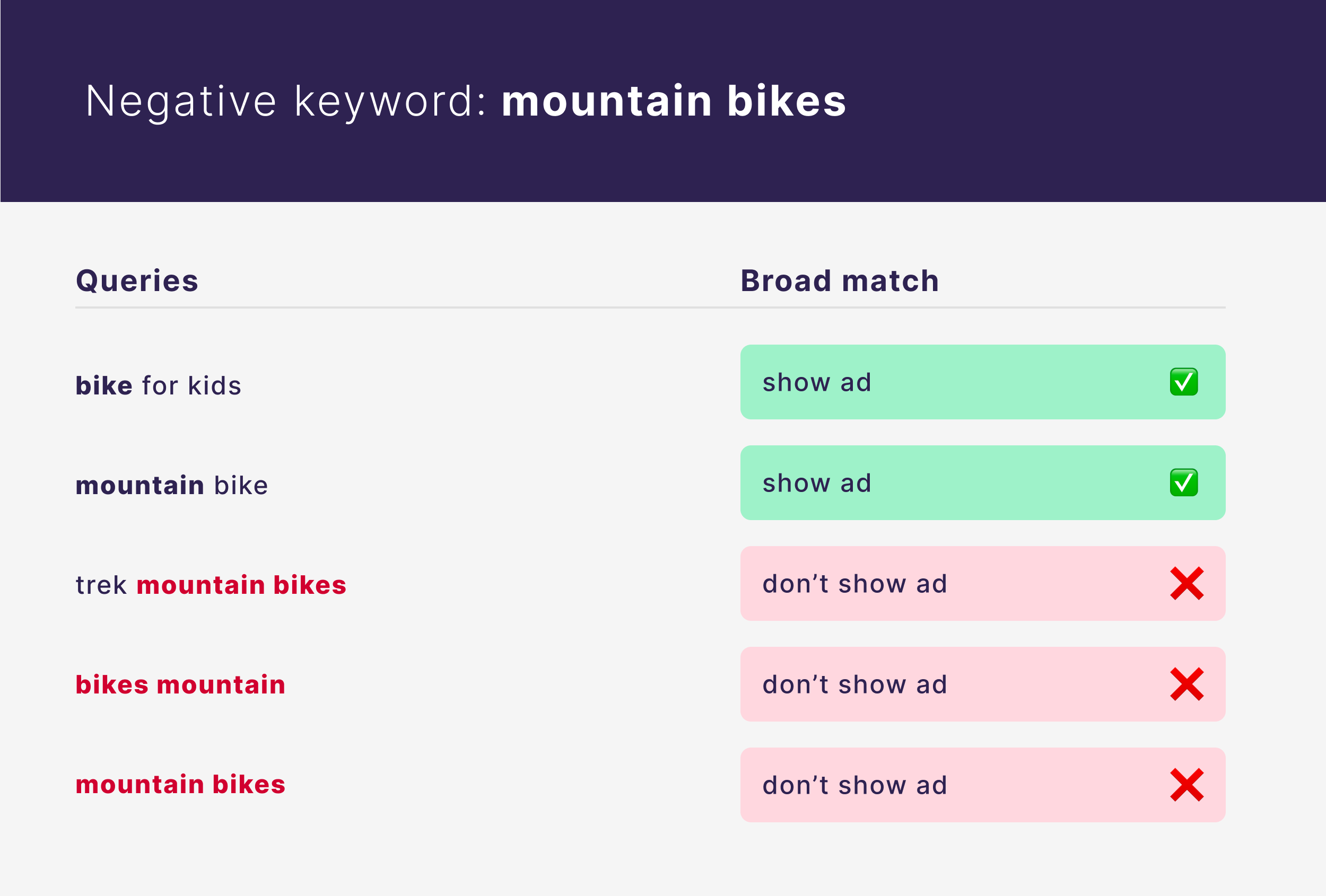 Negative Keyword – Free
