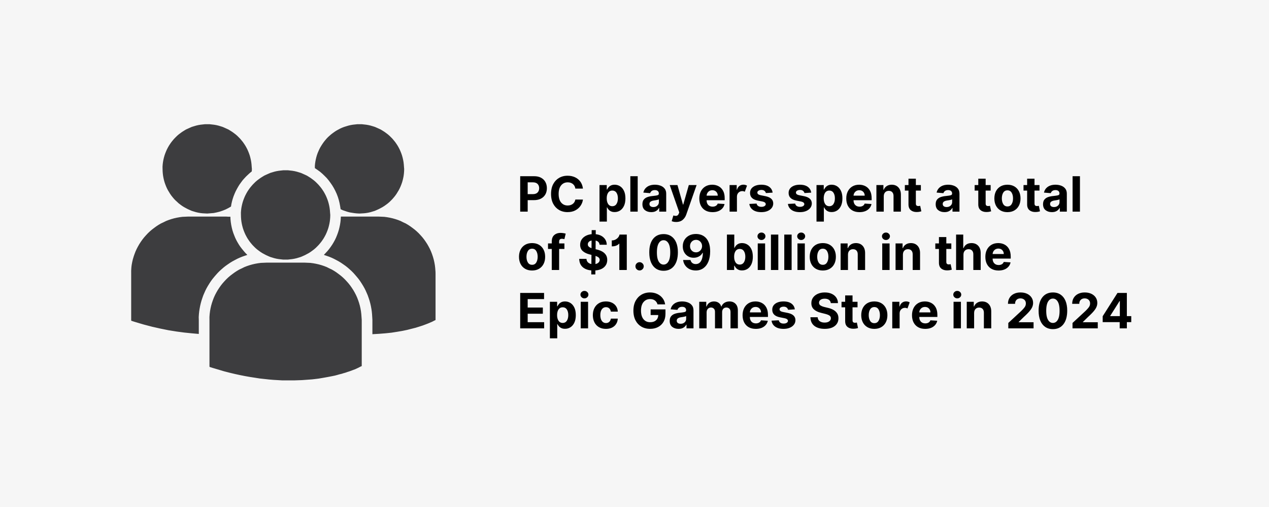 PC players spent a total of $1.09 billion in the Epic Games Store in 2024