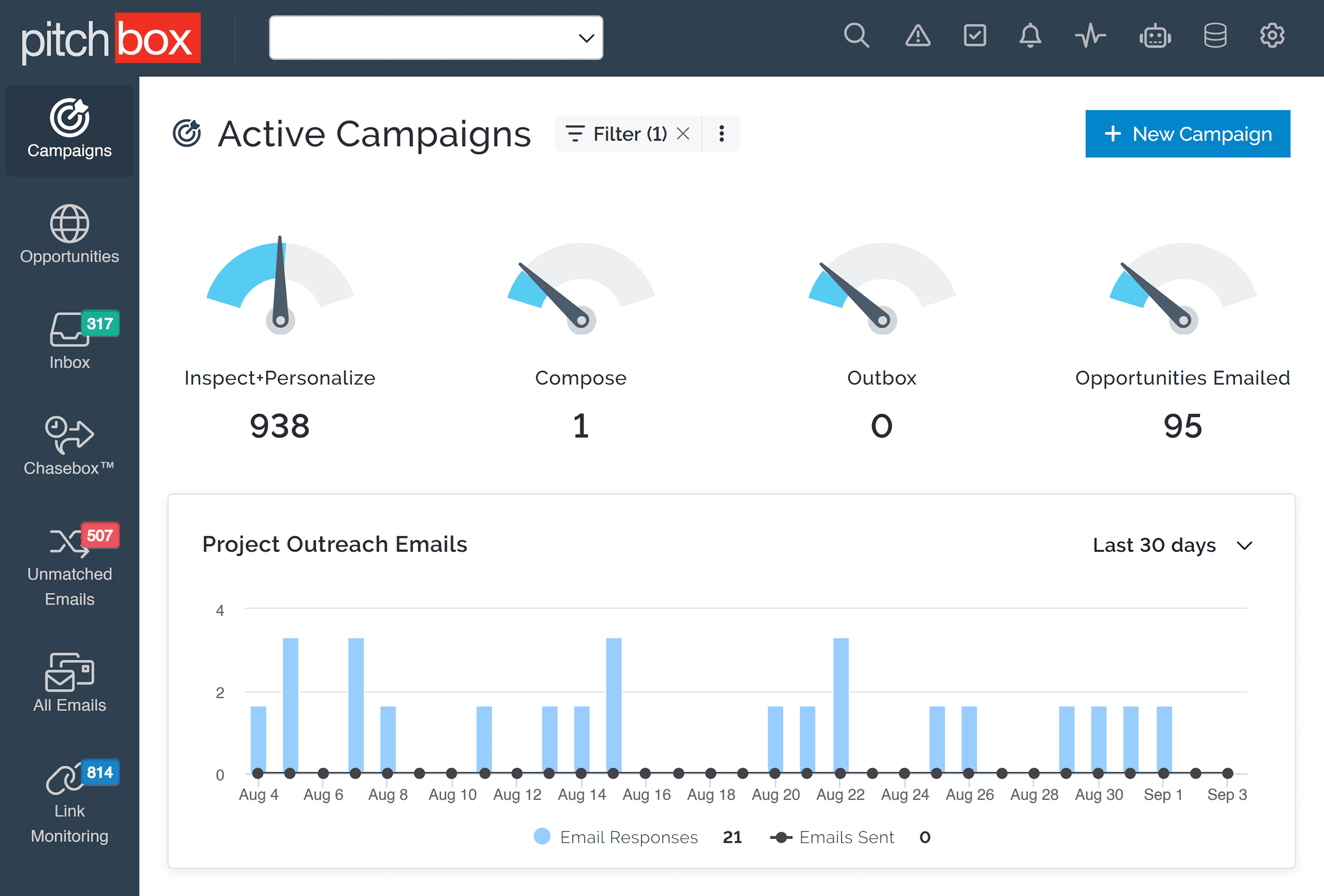 Pitchbox – Campaign Dashboard Pitchbox – Campaign Dashboard