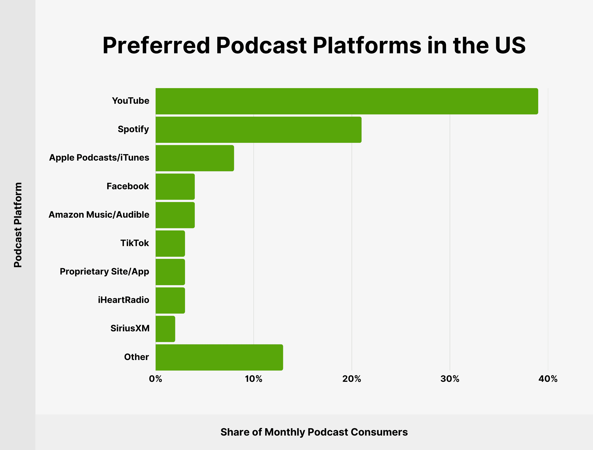 preferred-podcast-platforms-in-the-us