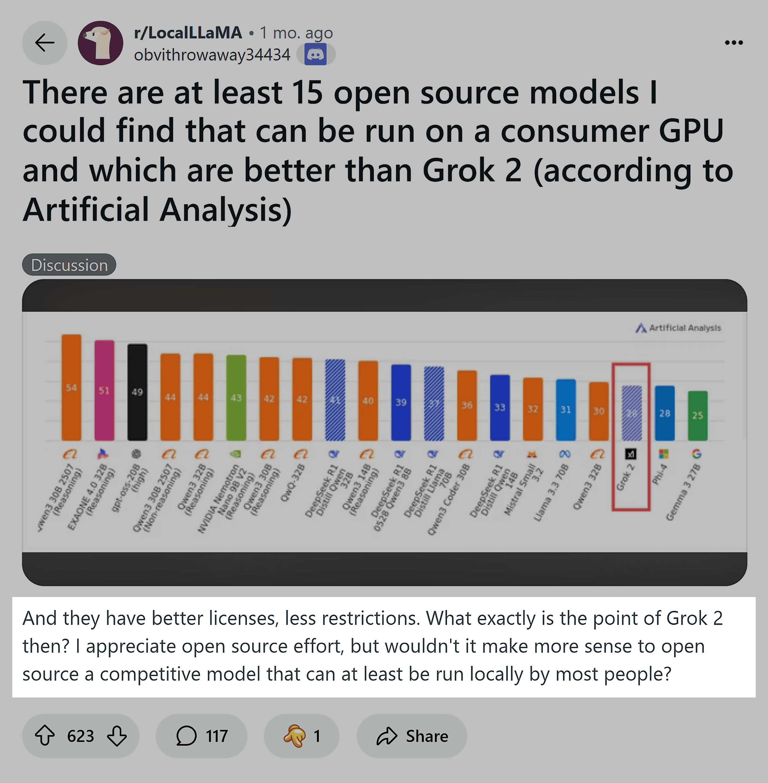Reddit – Discussion prompt